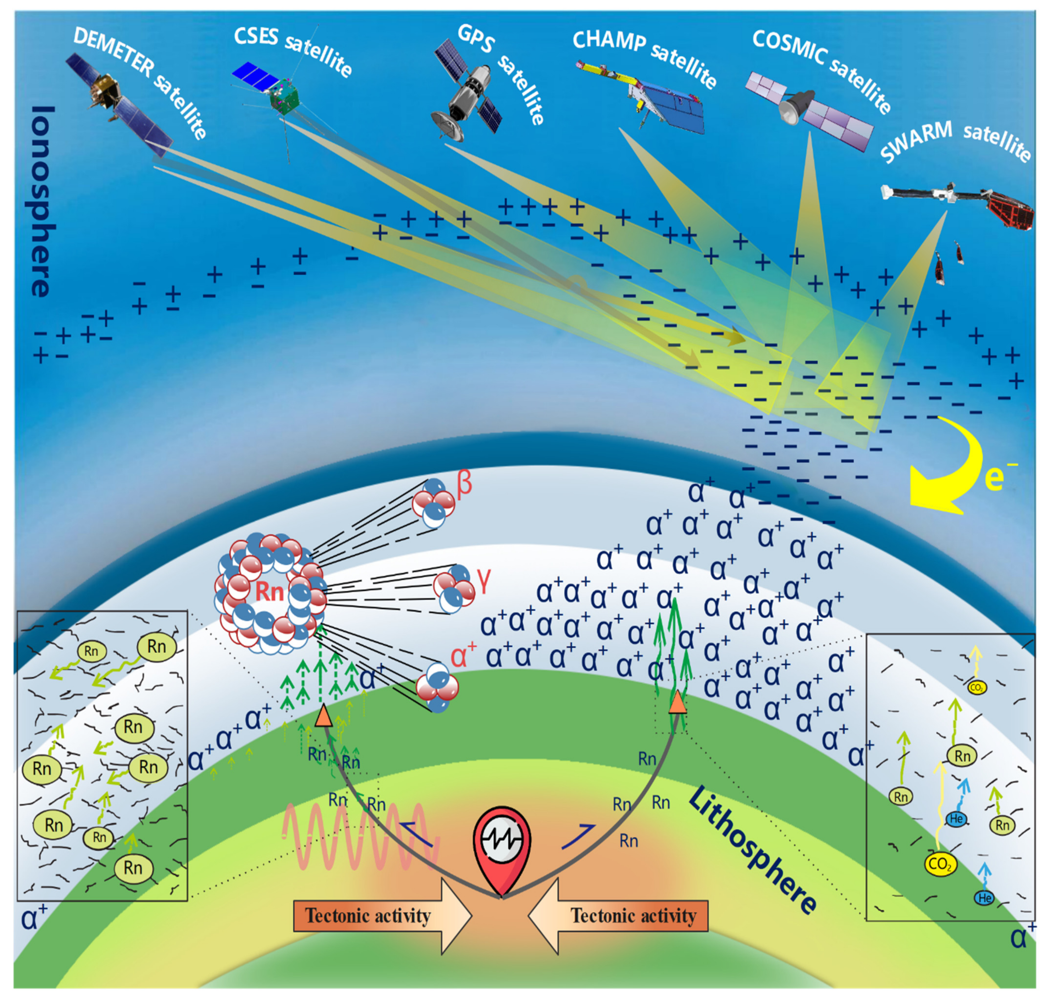 Remotesensing 13 05033 g013 550