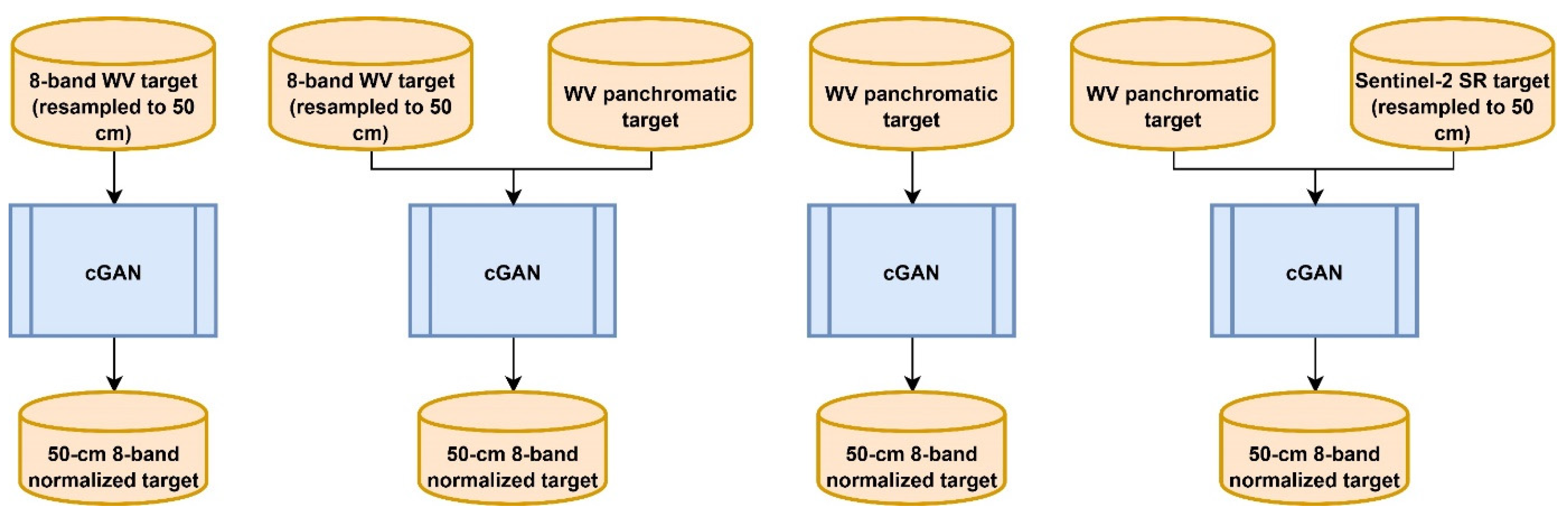 Remotesensing 13 05035 g003 550