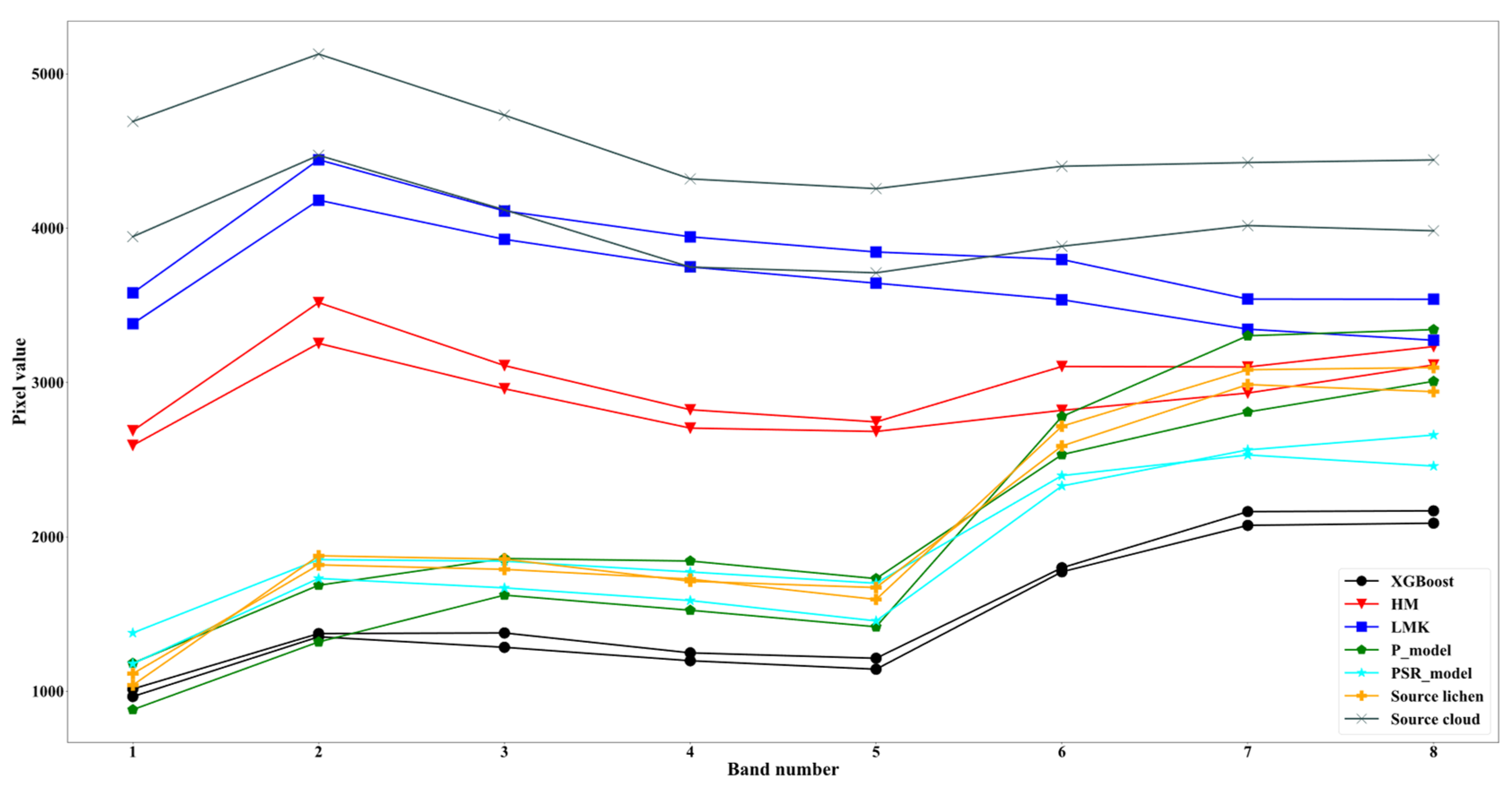 Remotesensing 13 05035 g008 550