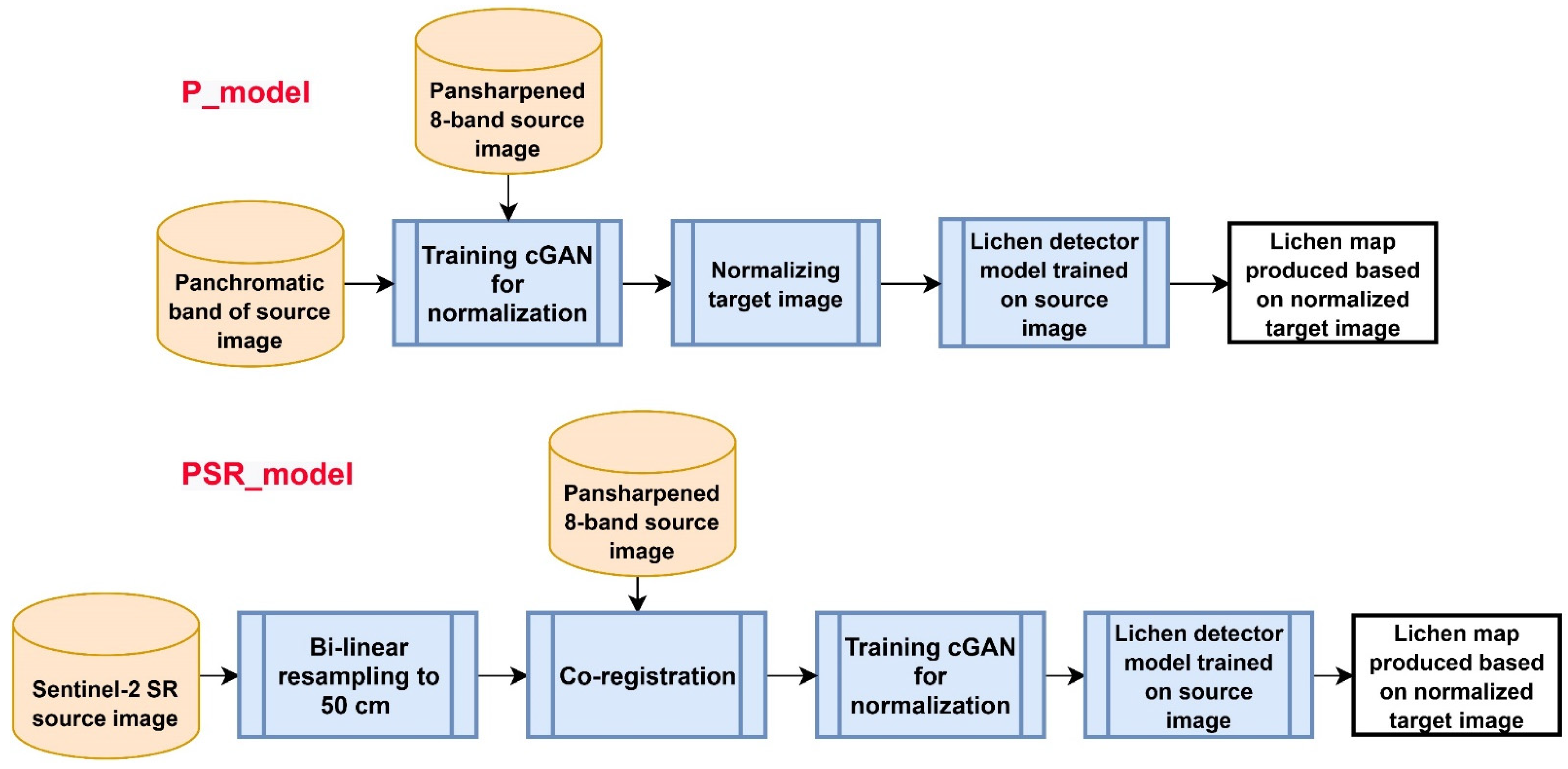 Remotesensing 13 05035 g0a1 550