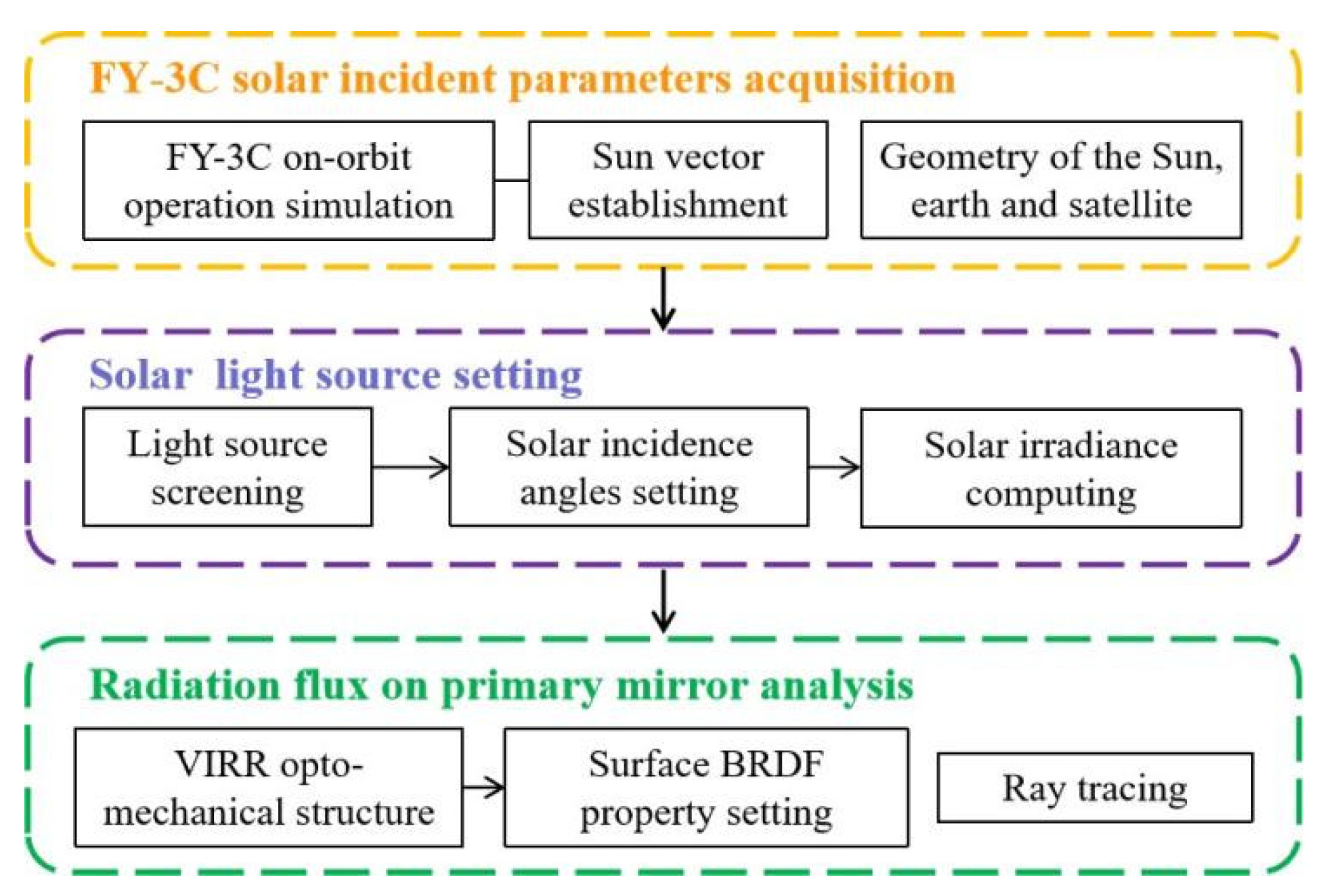 Remotesensing 13 05037 g004 550