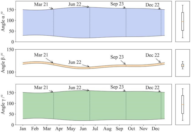 Remotesensing 13 05037 g005 550