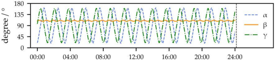 Remotesensing 13 05037 g006 550