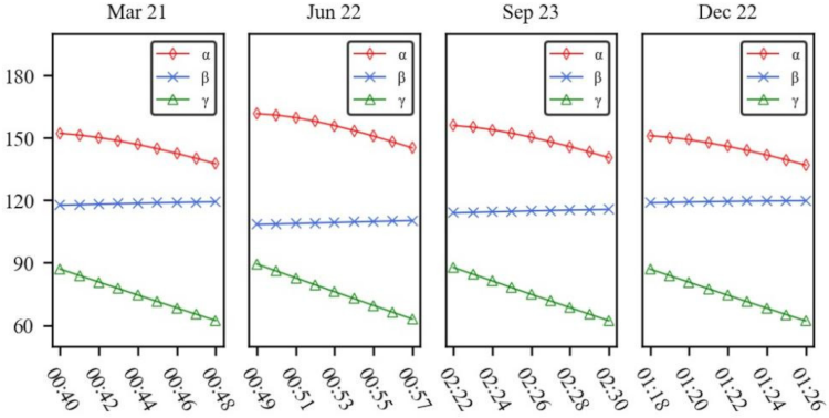 Remotesensing 13 05037 g008 550