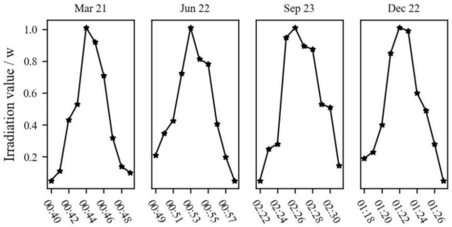 Remotesensing 13 05037 g011 550