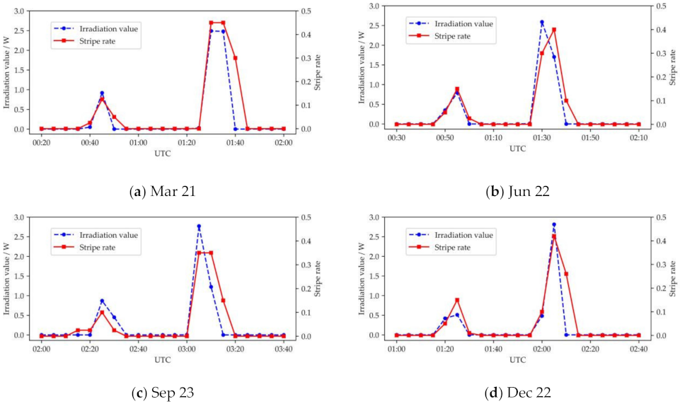 Remotesensing 13 05037 g019 550