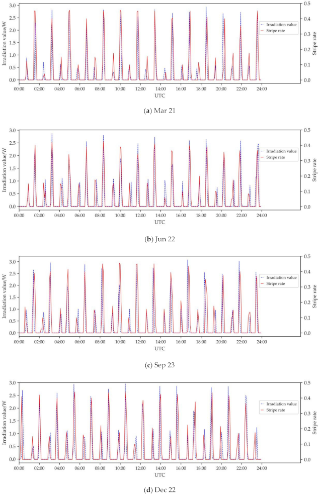 Remotesensing 13 05037 g020 550
