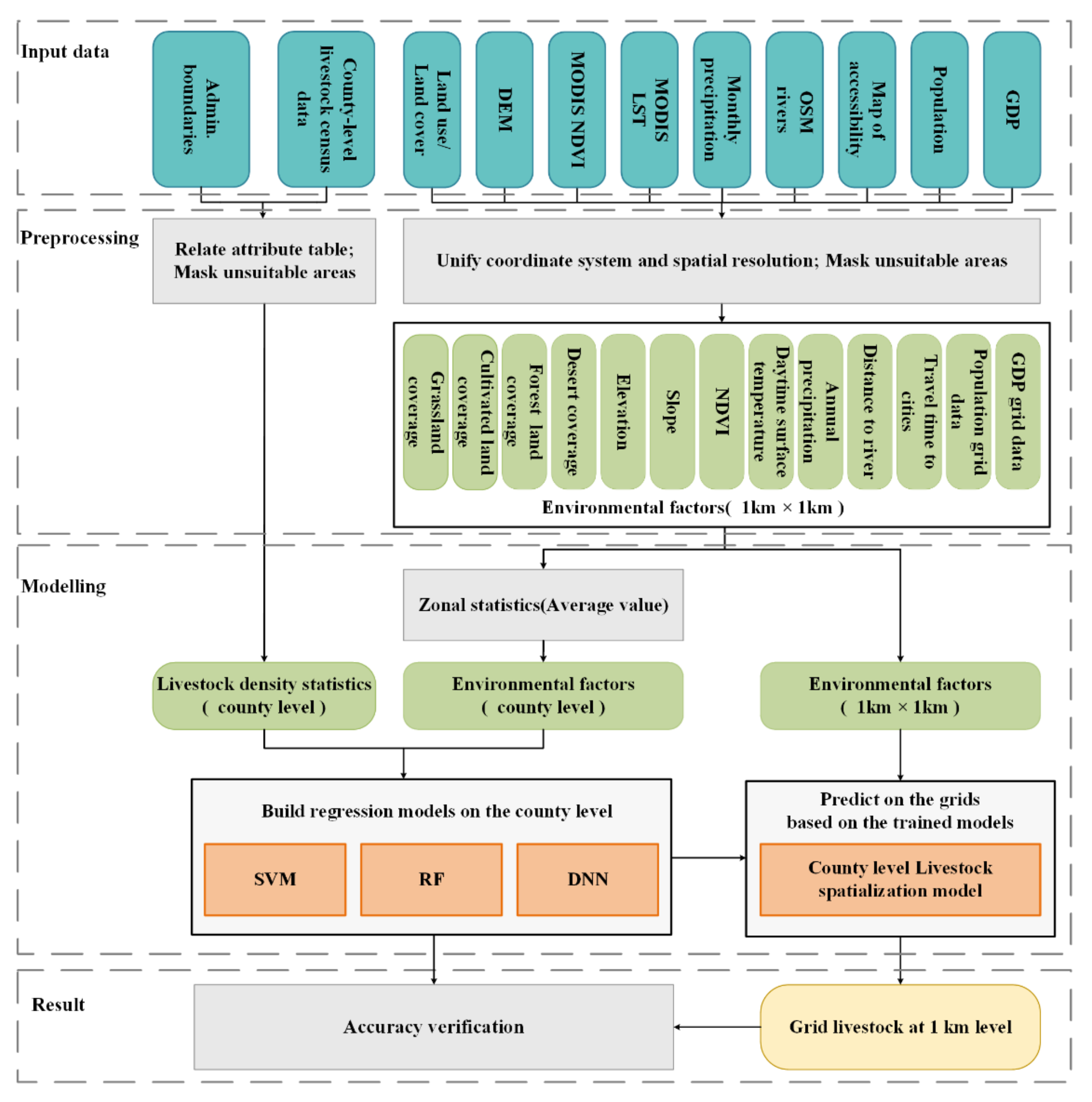 Remotesensing 13 05038 g002