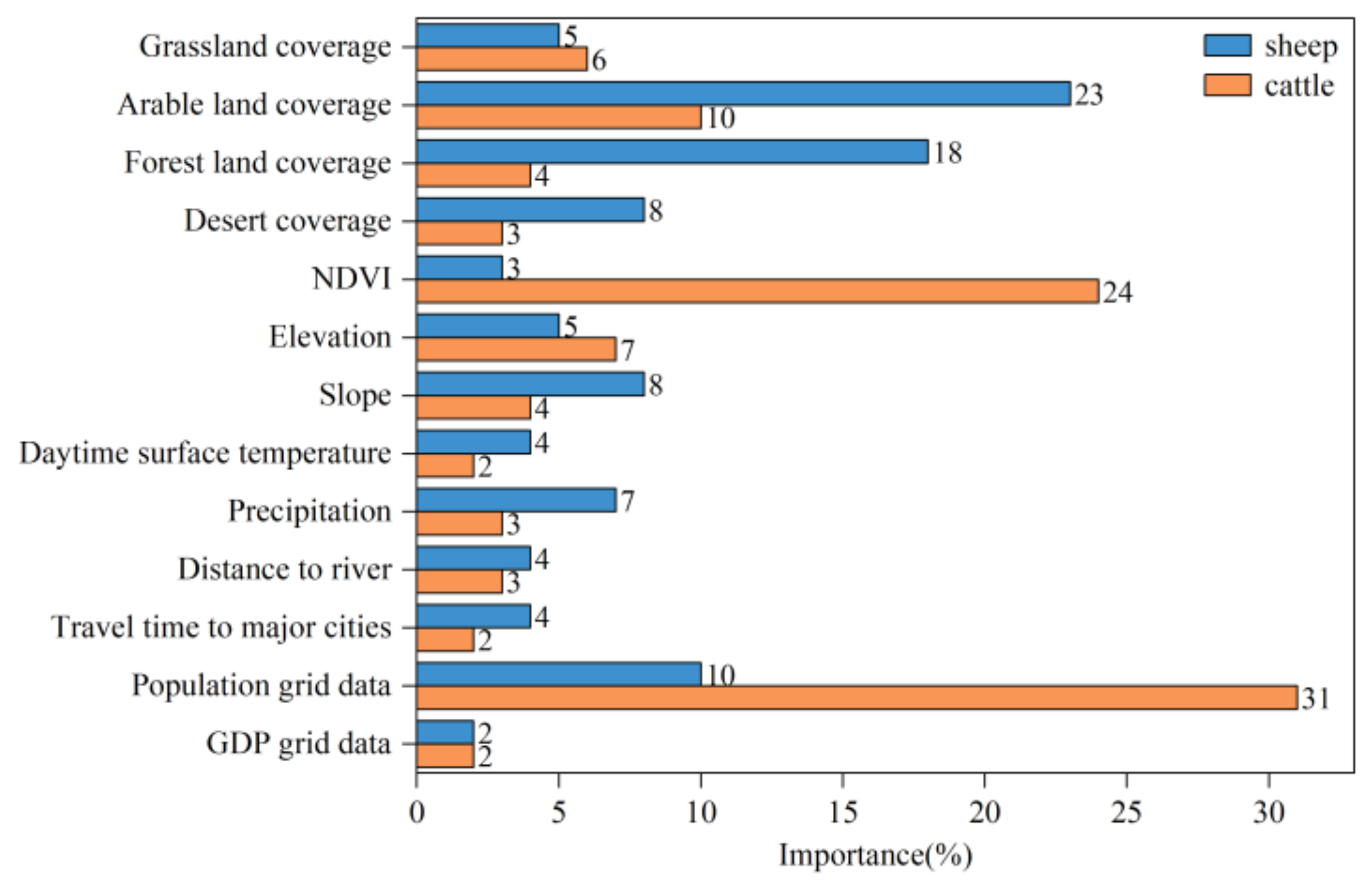 Remotesensing 13 05038 g015