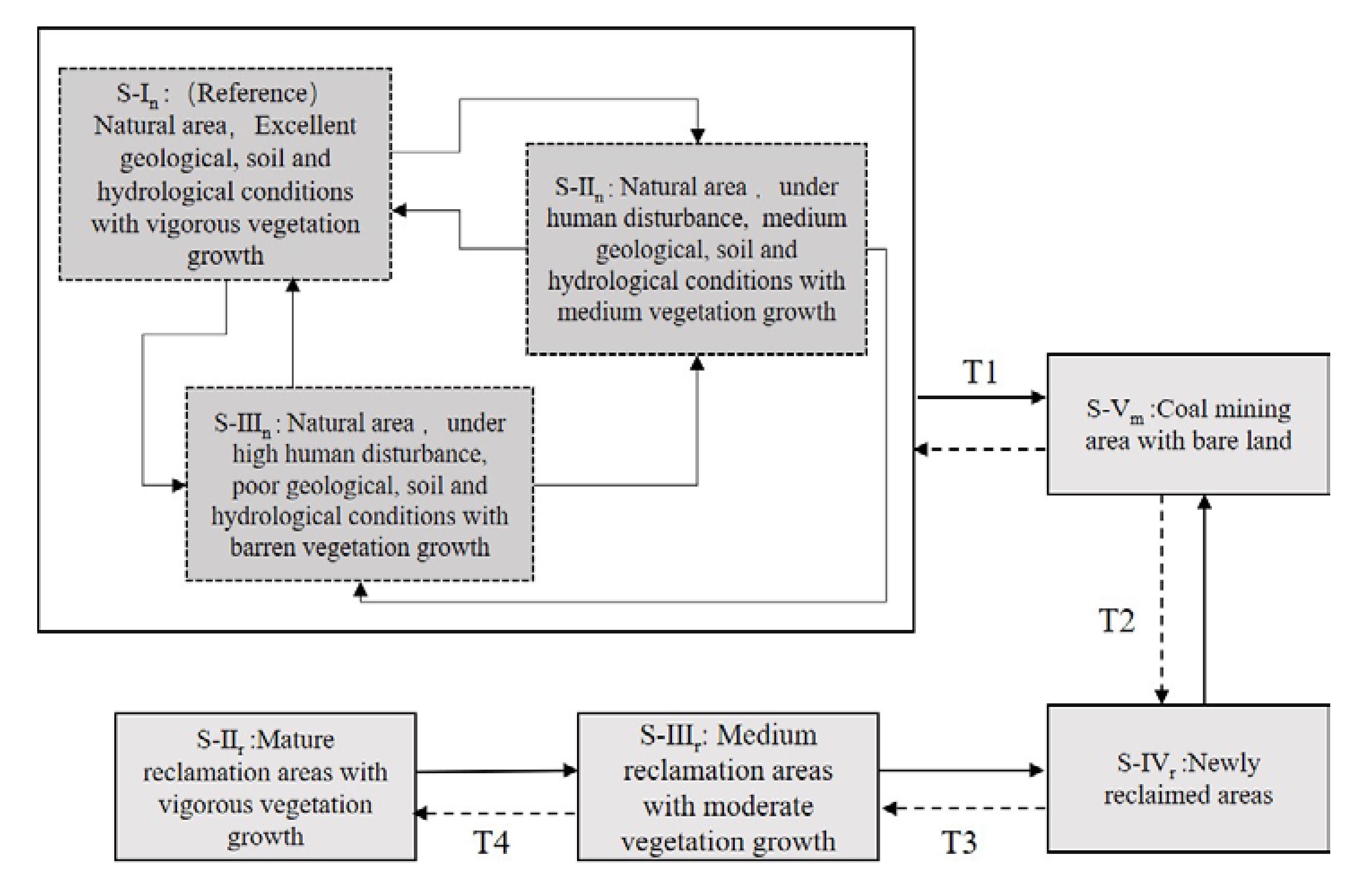 Remotesensing 13 05040 g004