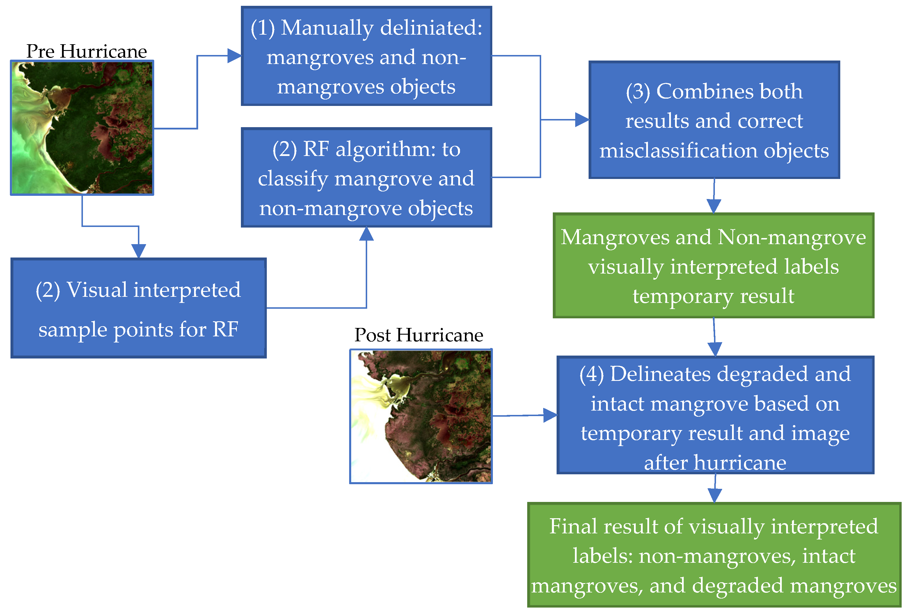 Remotesensing 13 05042 g004 550