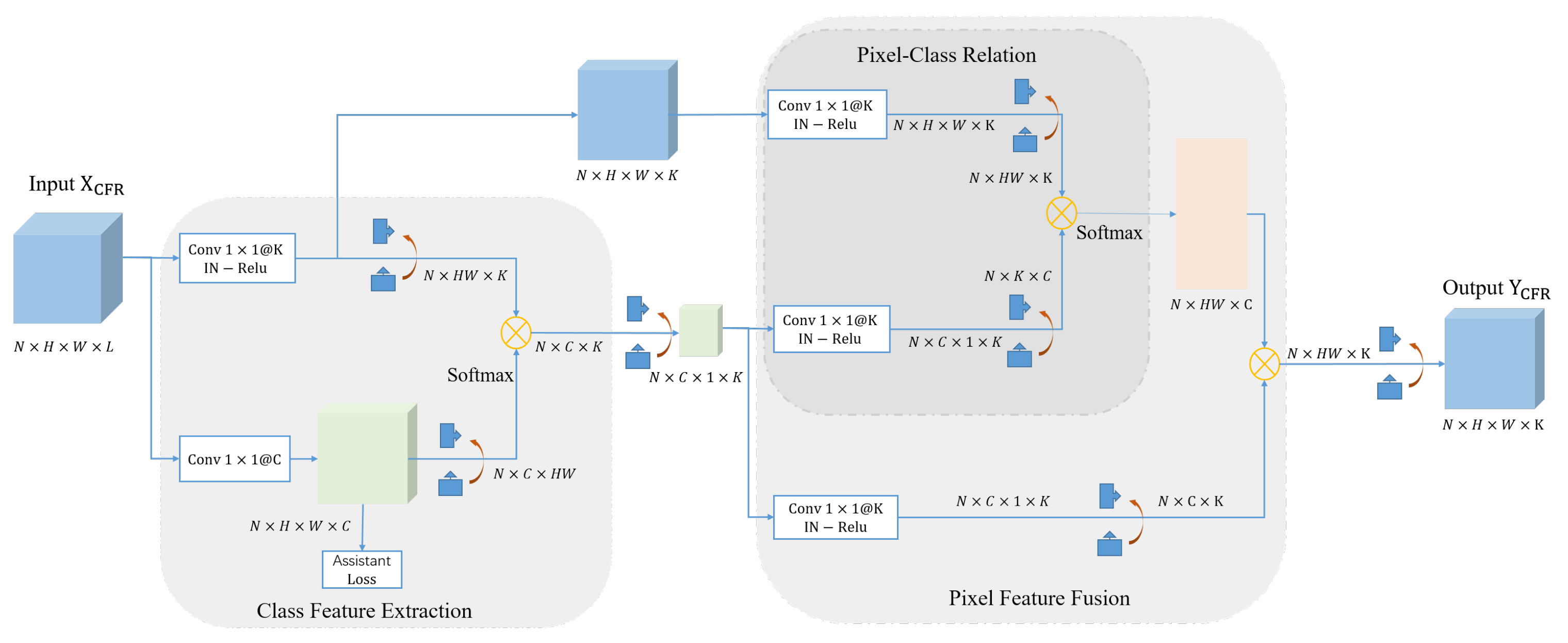 Remotesensing 13 05043 g005 550