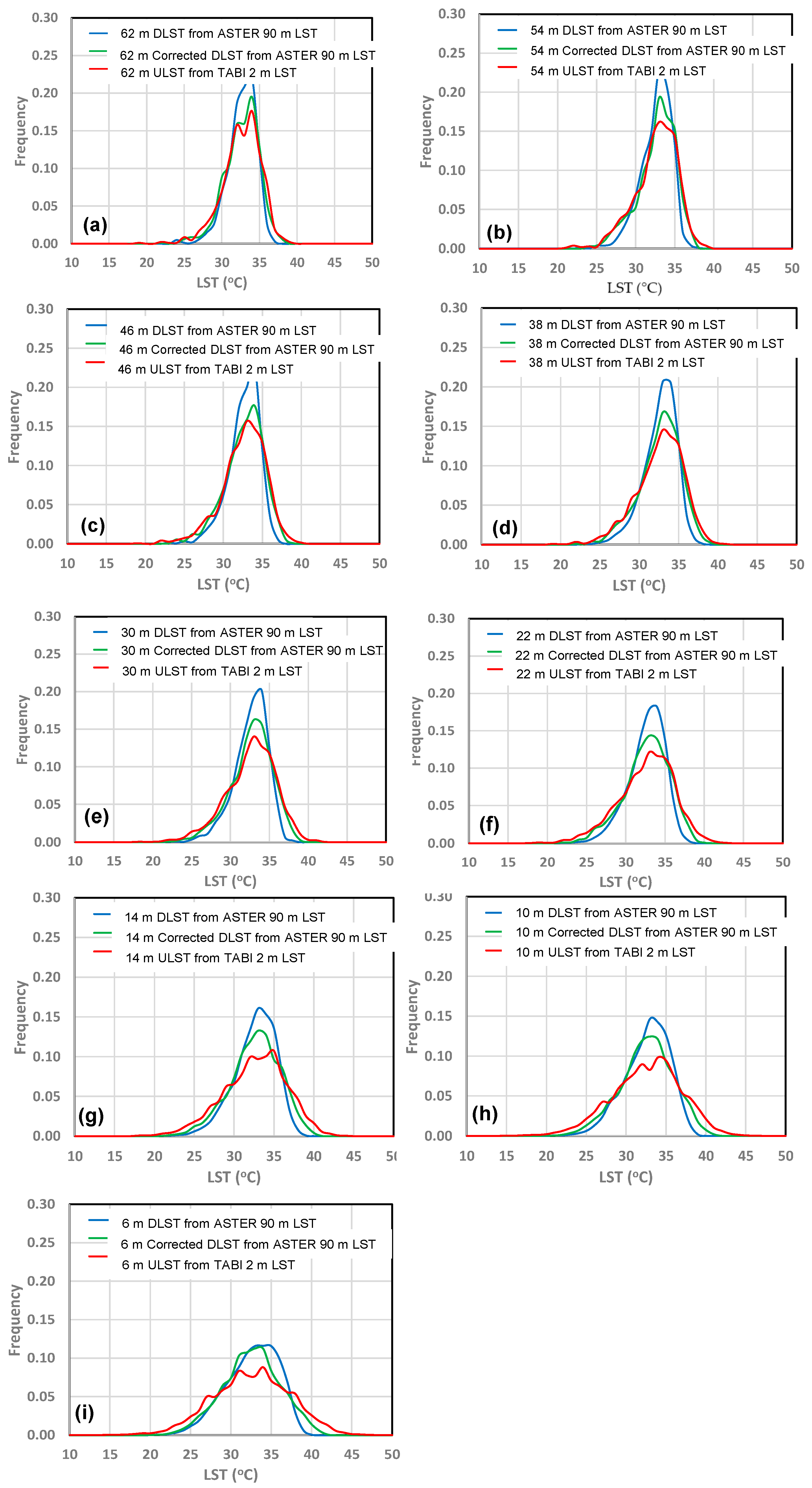 Remotesensing 13 05044 g006