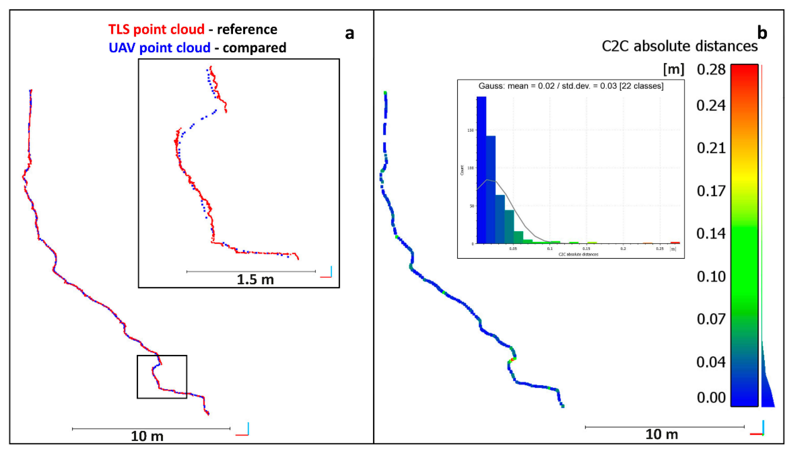 Remotesensing 13 05045 g008