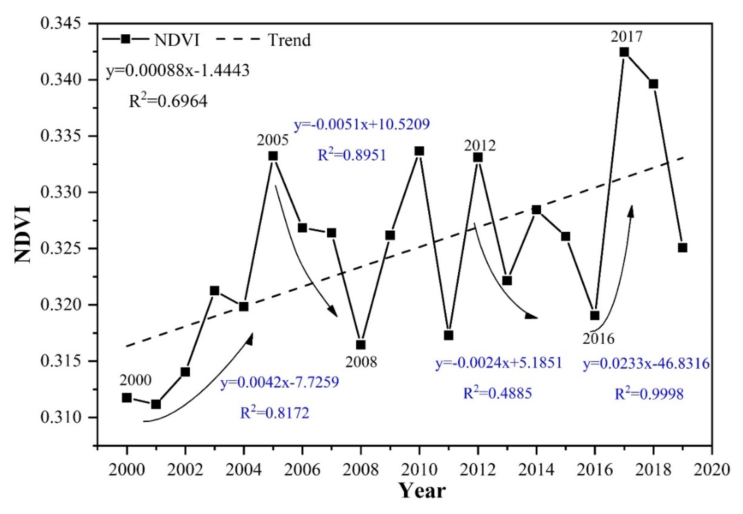 Remotesensing 13 05046 g003