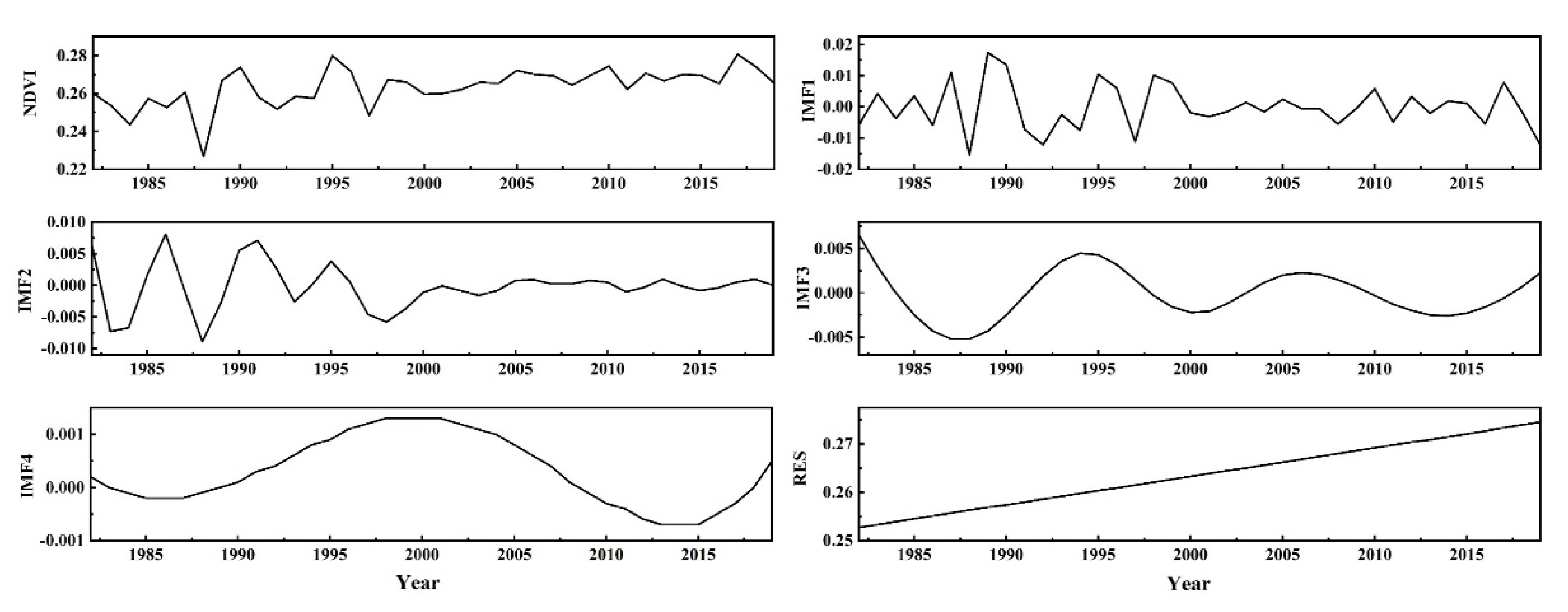 Remotesensing 13 05046 g006