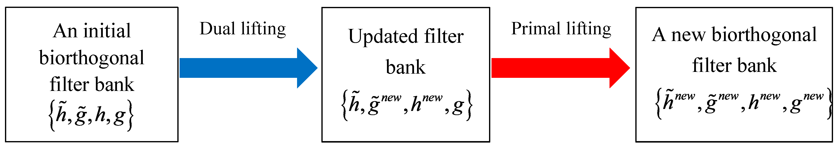 Remotesensing 13 05047 g001 550