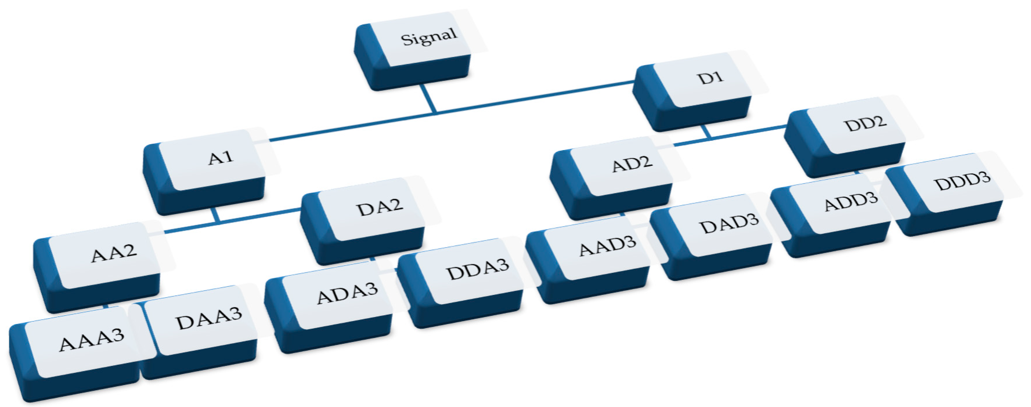 Remotesensing 13 05047 g002 550