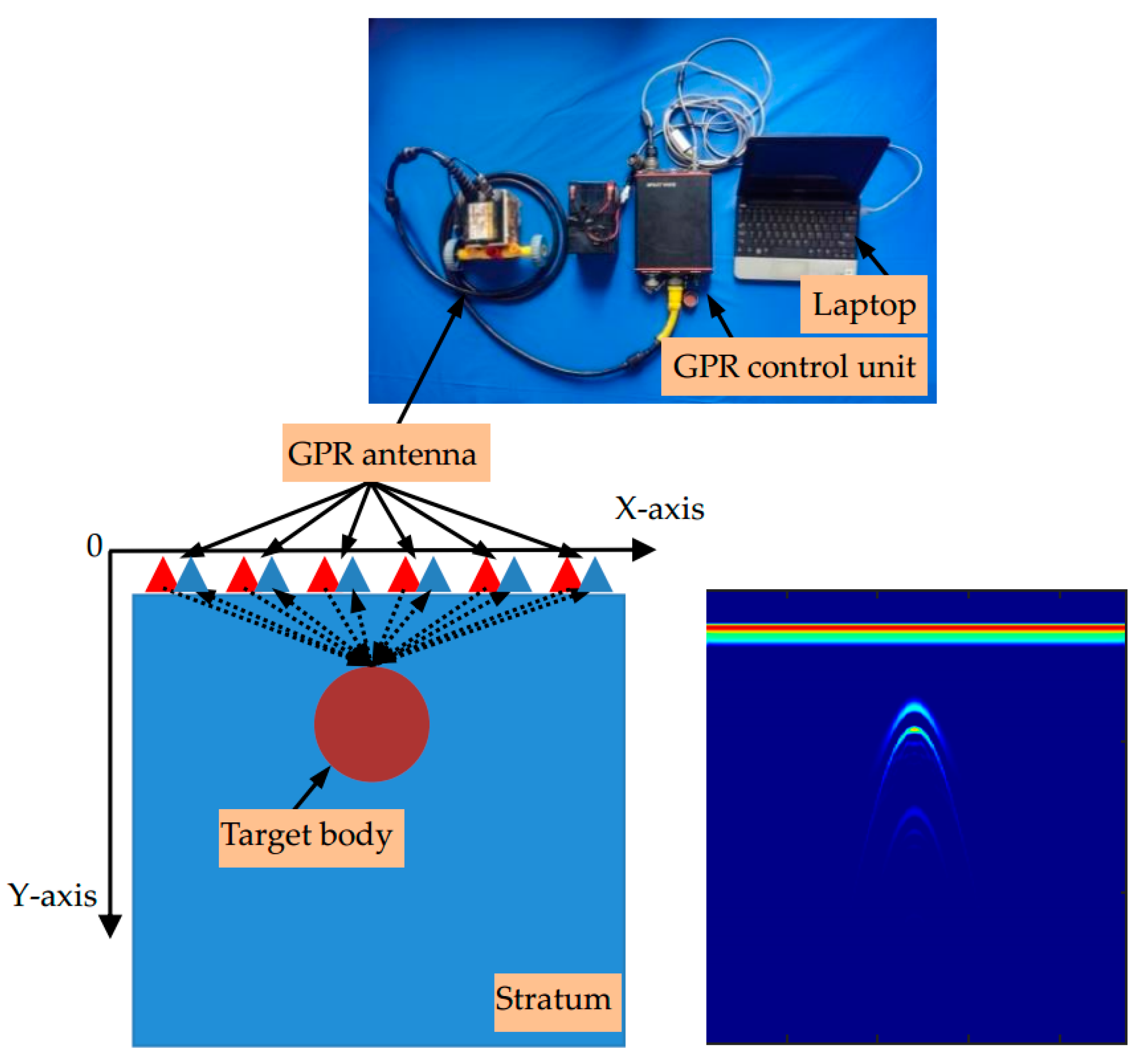 Remotesensing 13 05047 g003 550