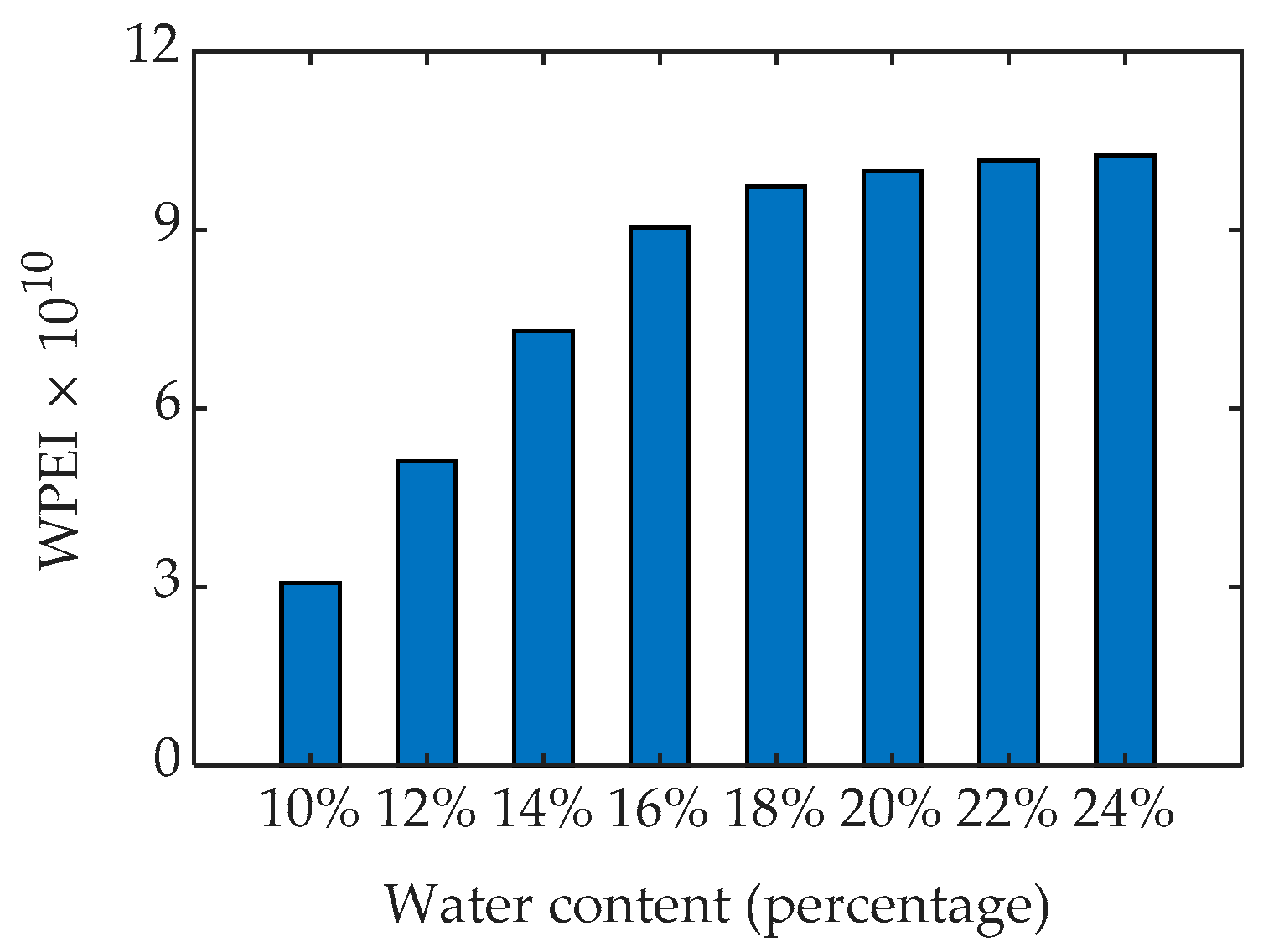 Remotesensing 13 05047 g006 550