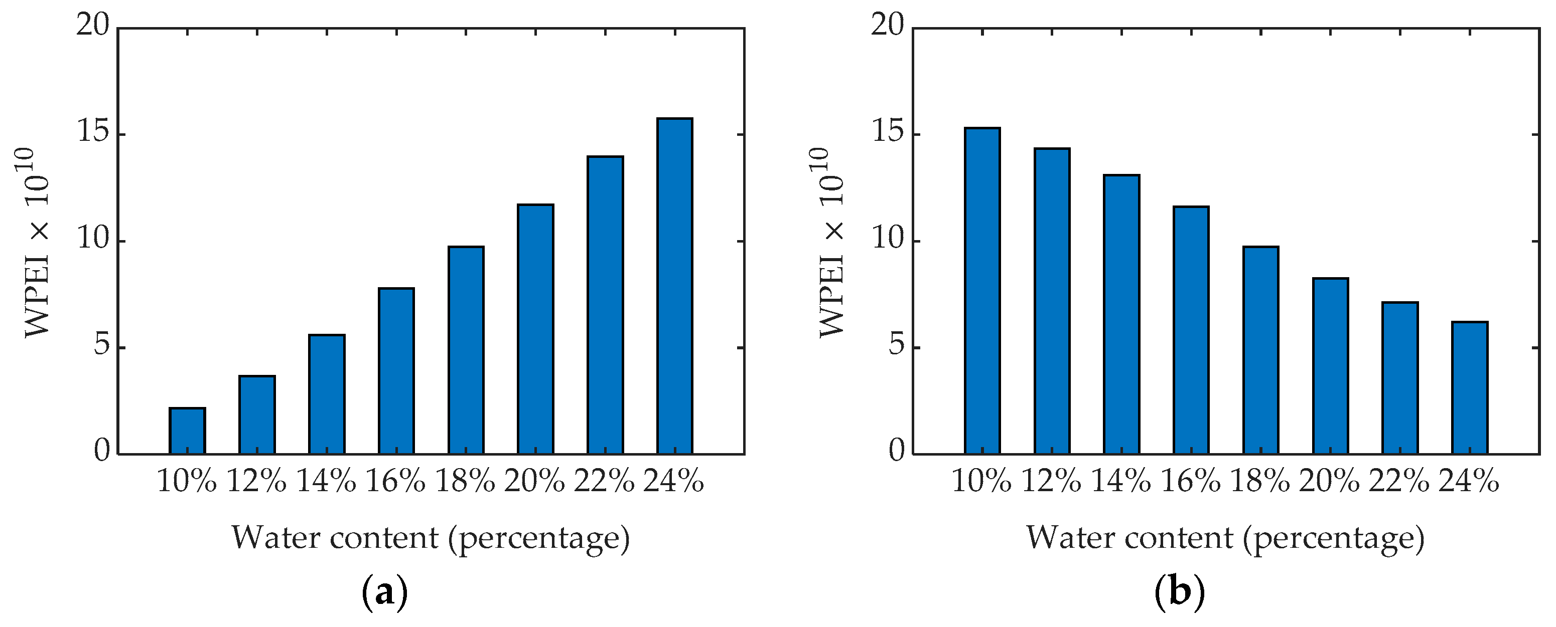 Remotesensing 13 05047 g007 550