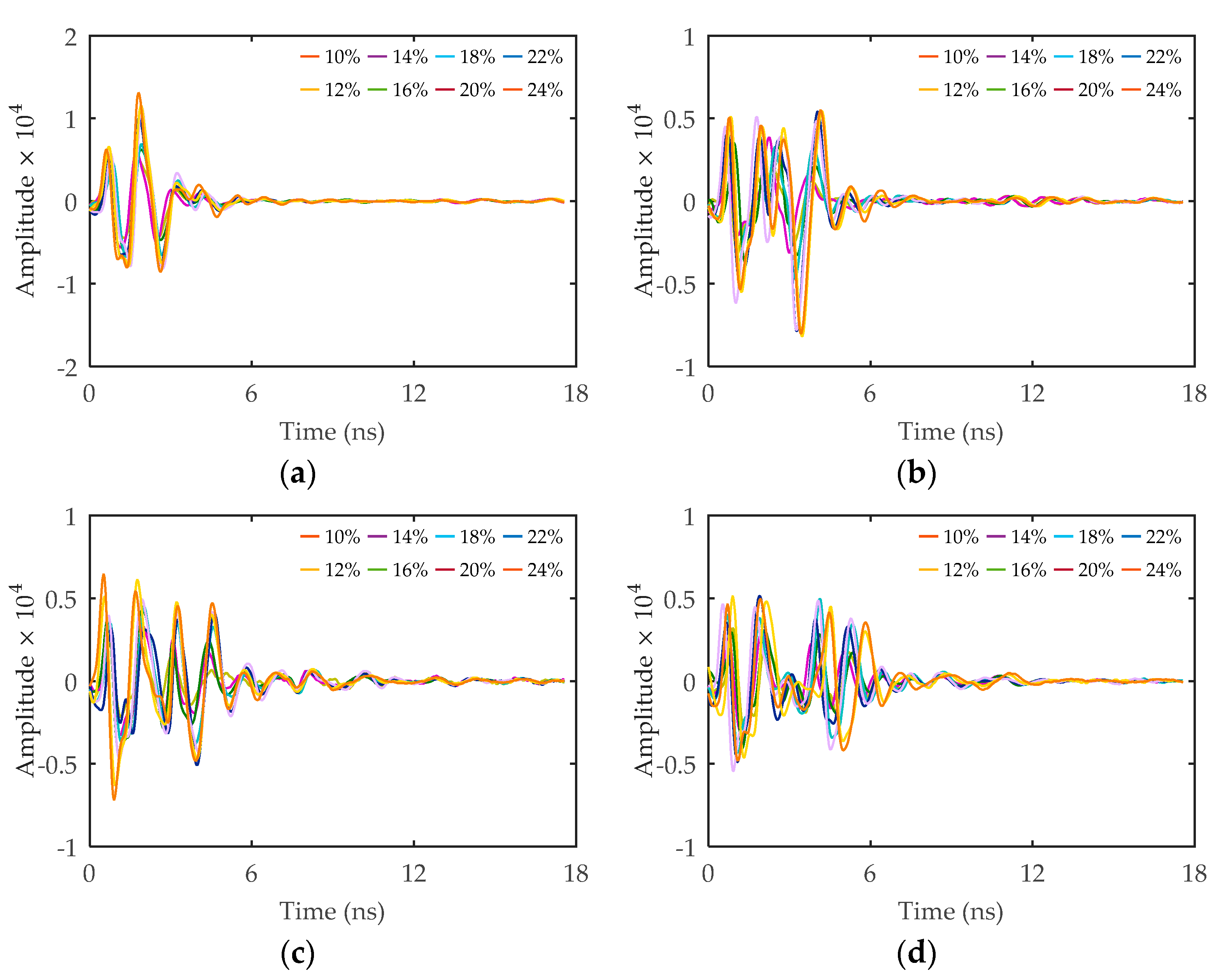 Remotesensing 13 05047 g012 550