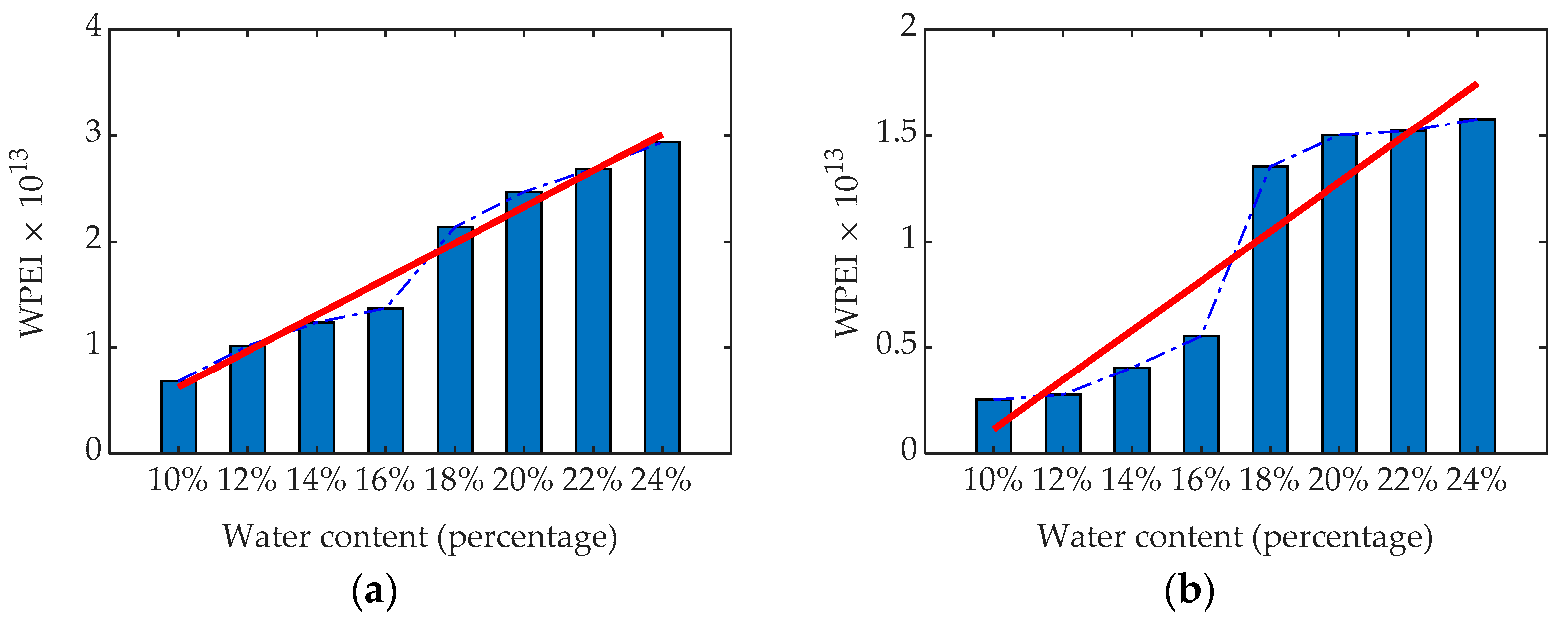 Remotesensing 13 05047 g013a 550