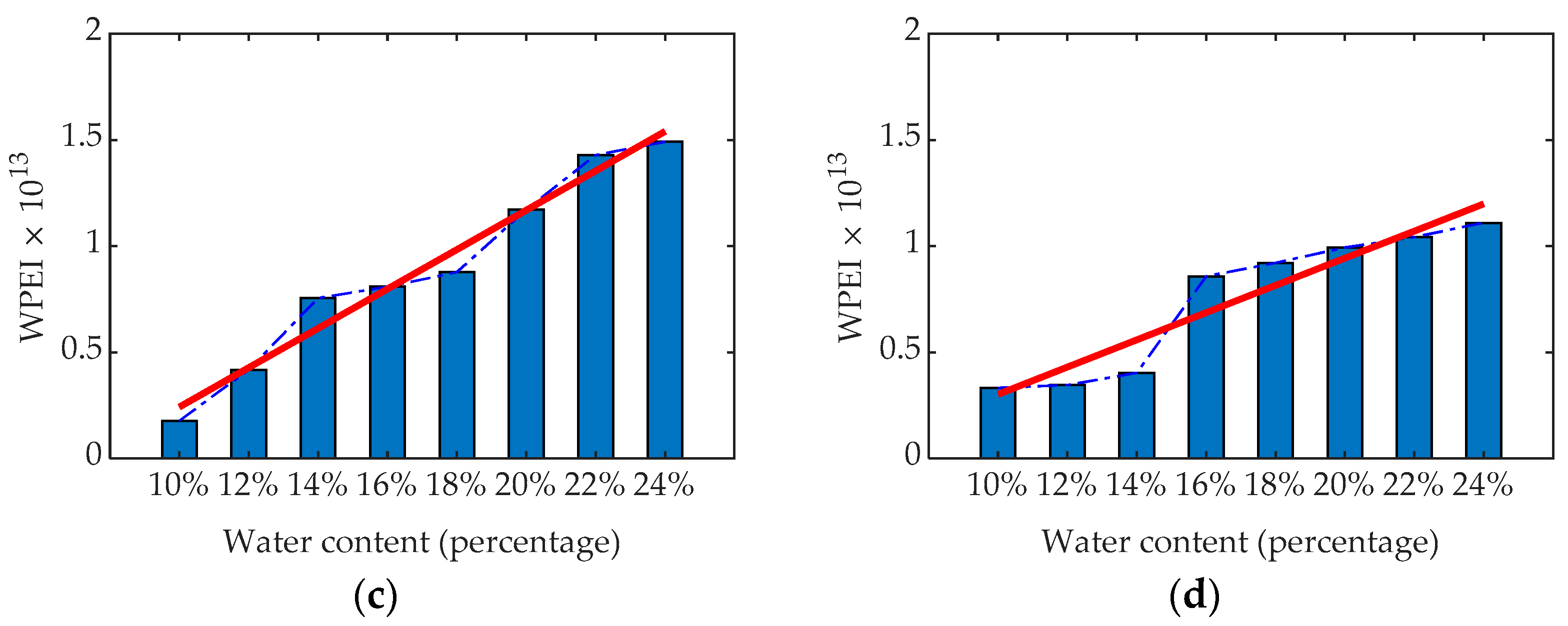 Remotesensing 13 05047 g013b 550