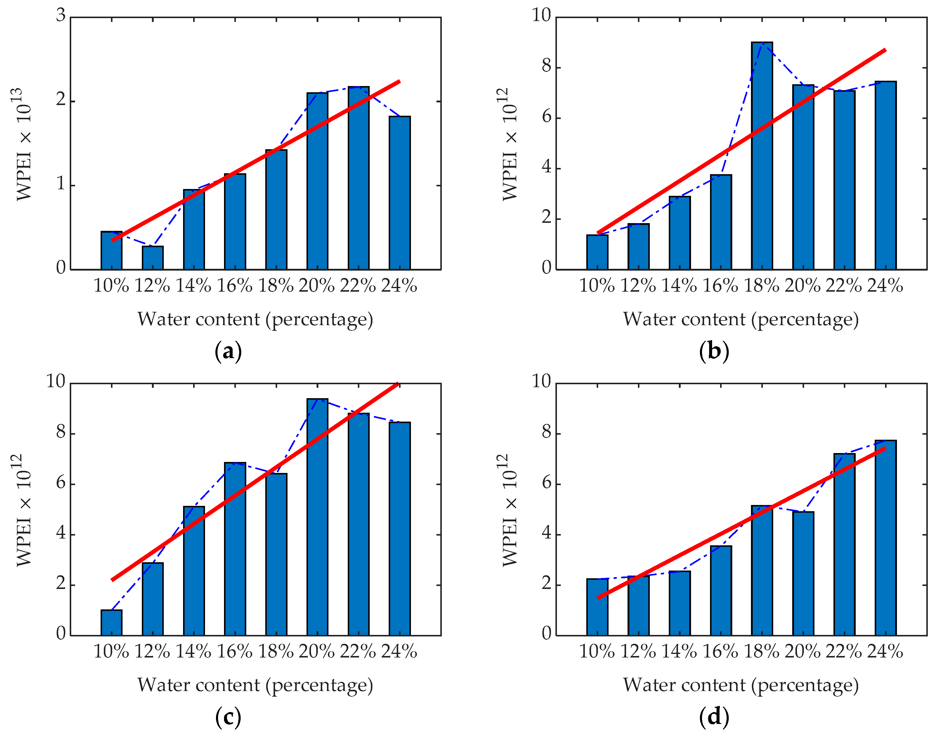 Remotesensing 13 05047 g014 550