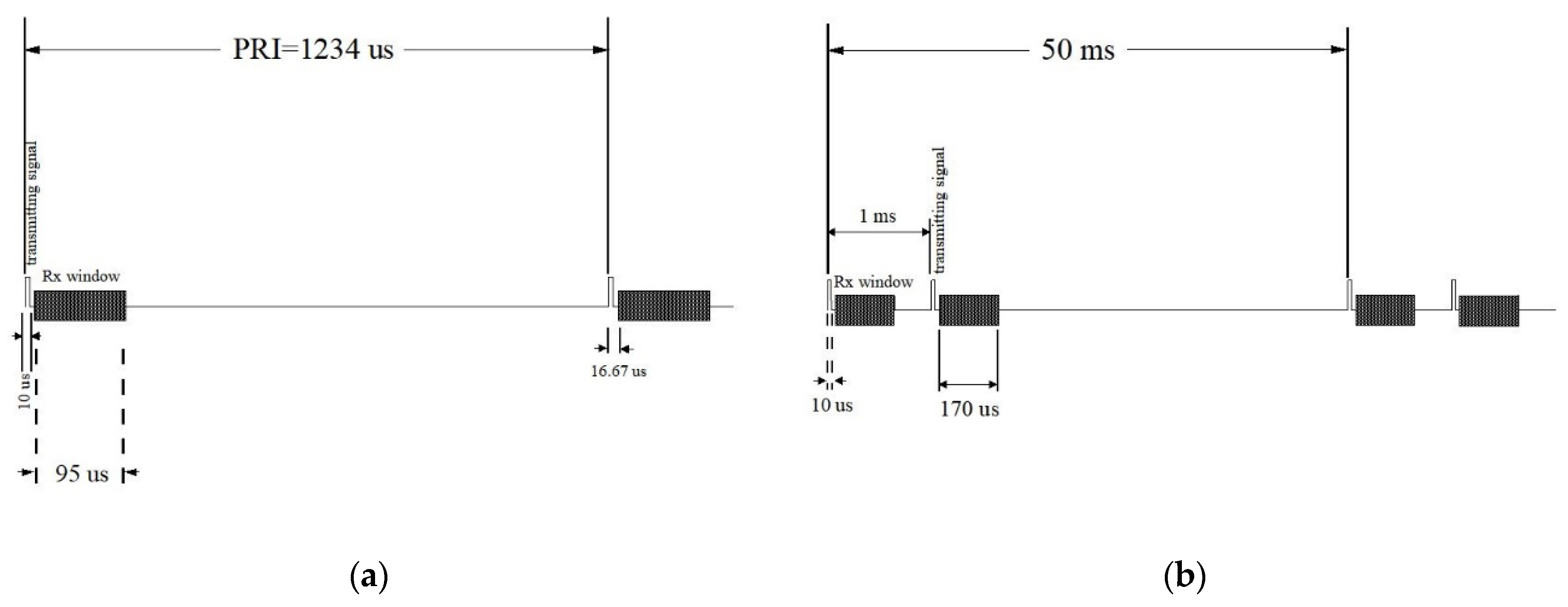 Remotesensing 13 05049 g003