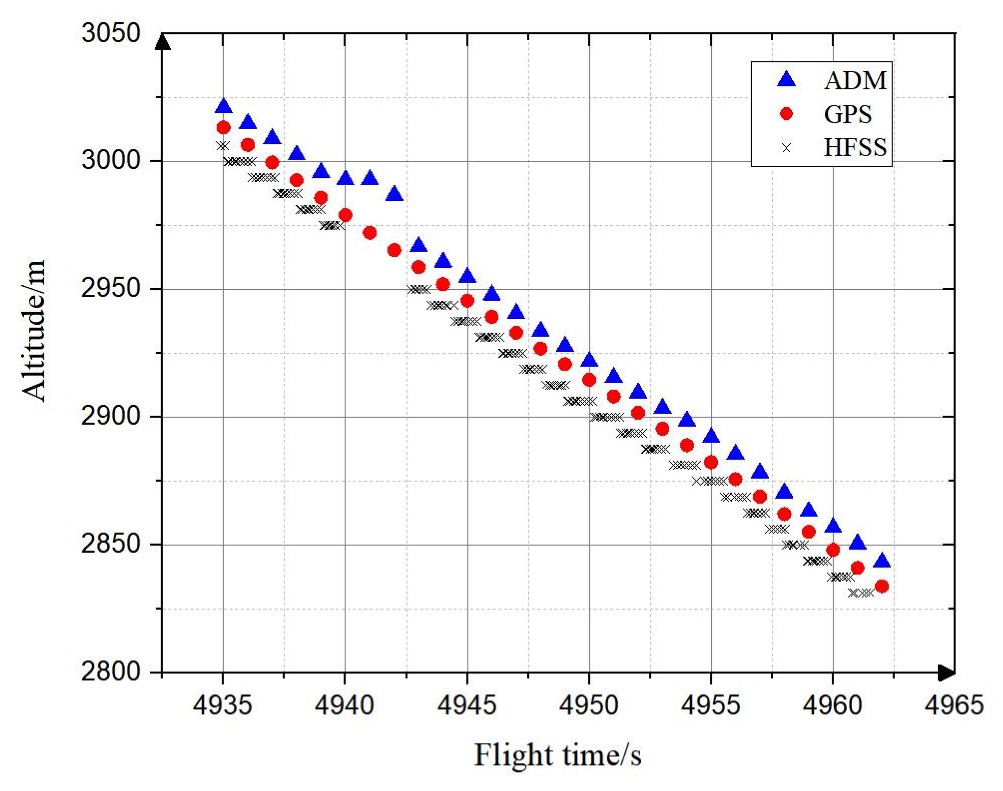 Remotesensing 13 05049 g005