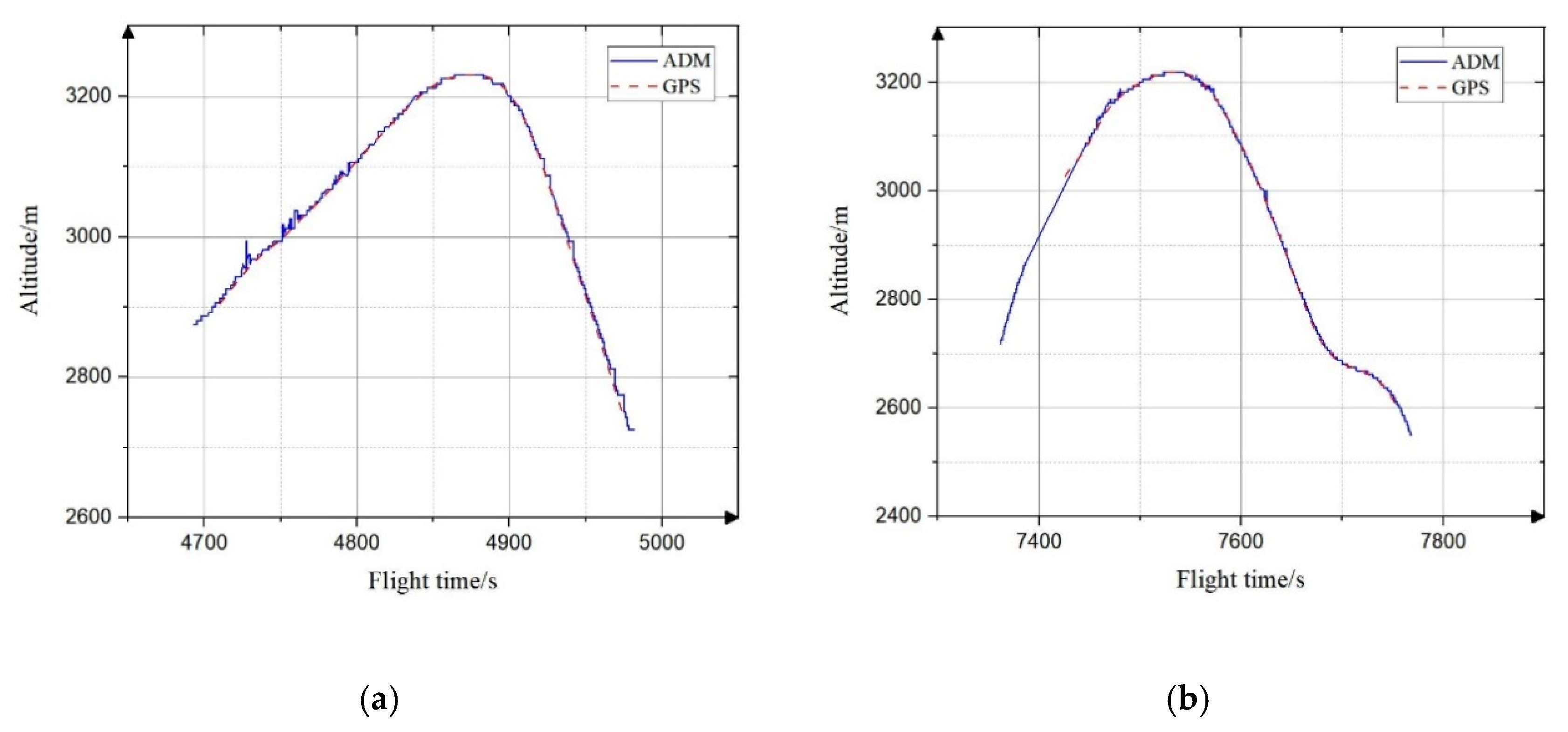 Remotesensing 13 05049 g006