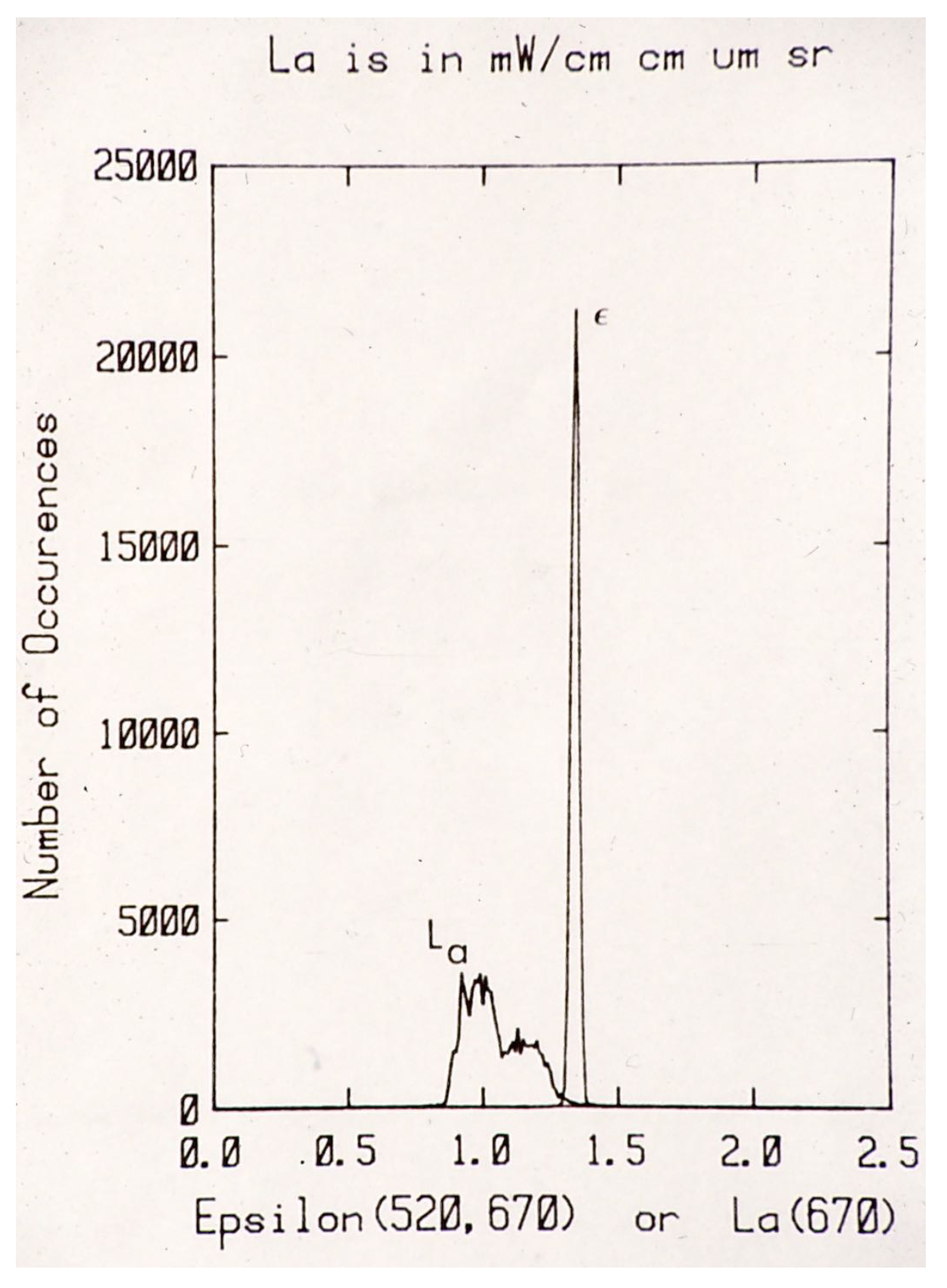 Remotesensing 13 05051 g004 550