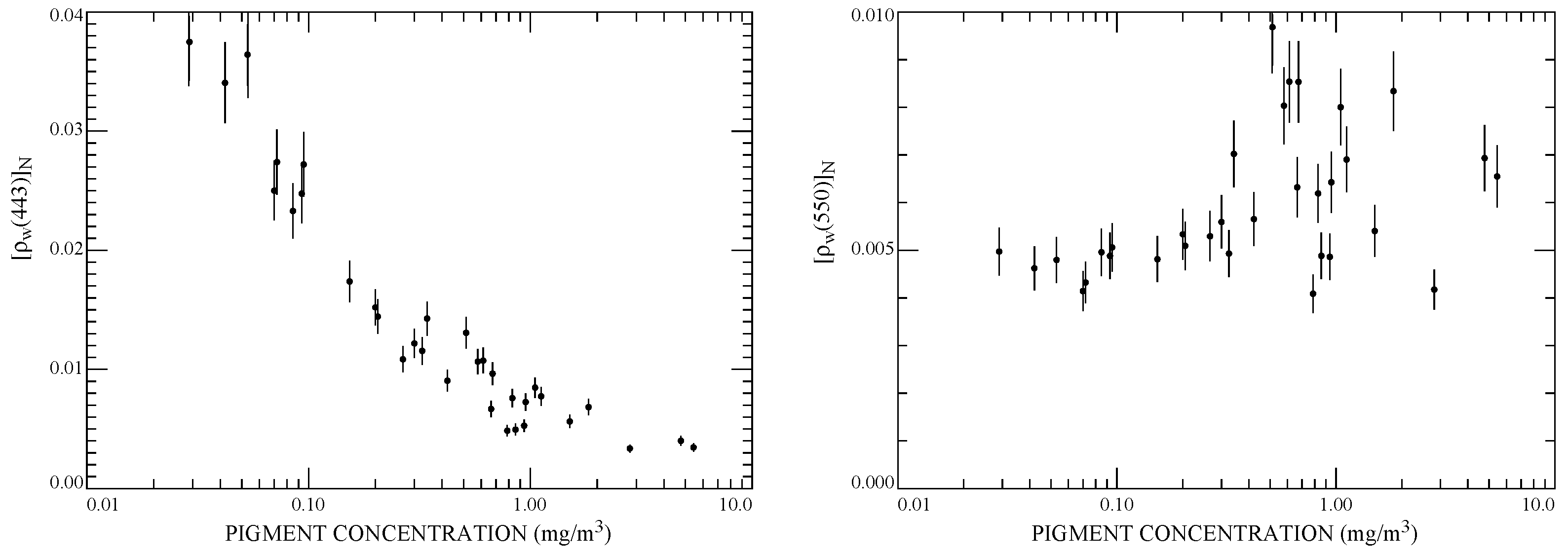Remotesensing 13 05051 g005 550
