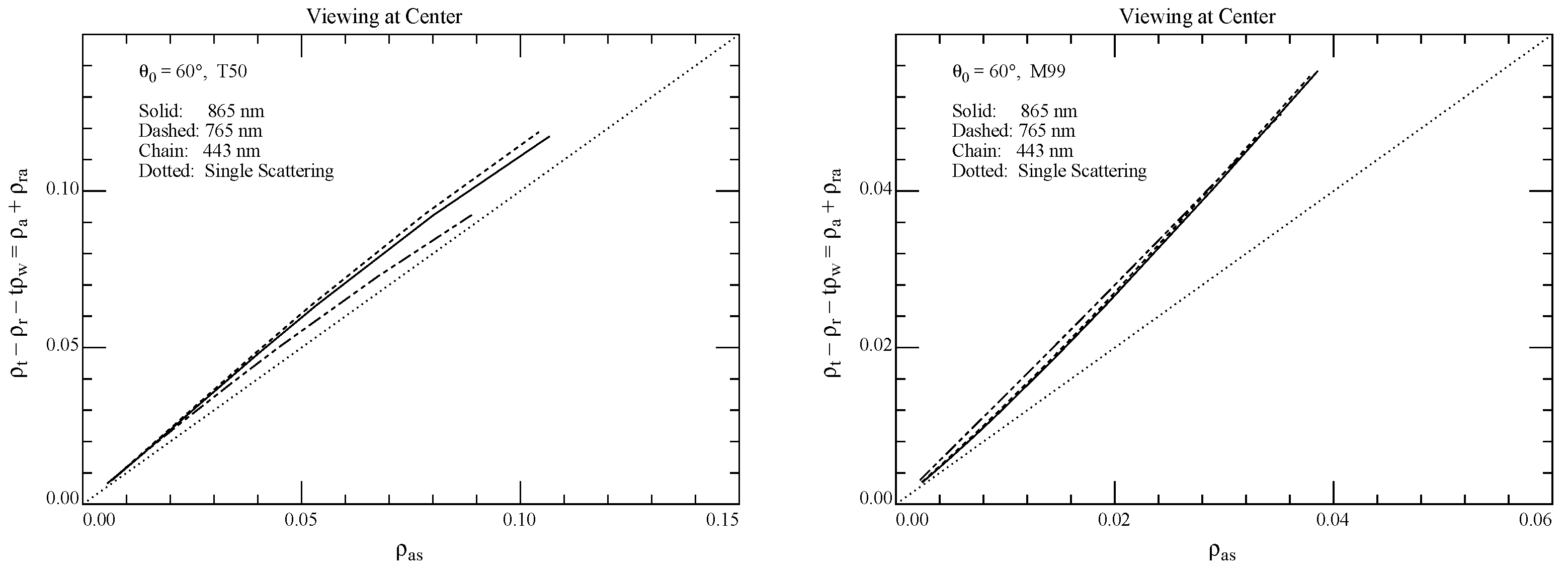 Remotesensing 13 05051 g006 550