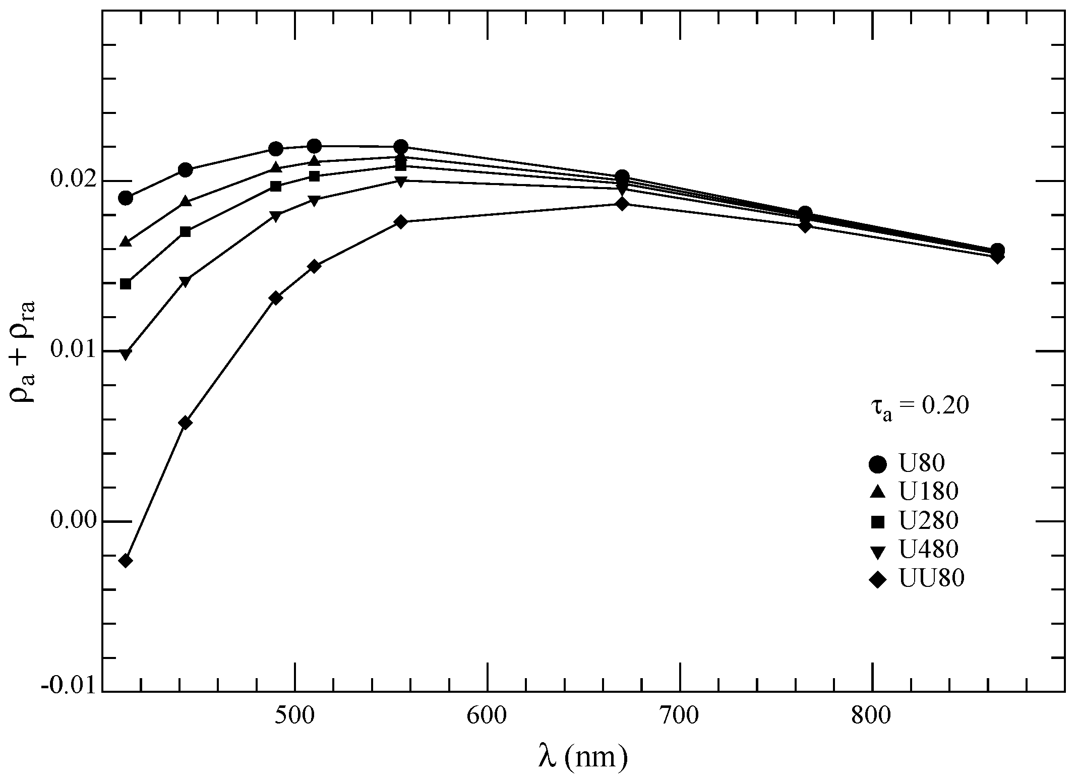 Remotesensing 13 05051 g007 550