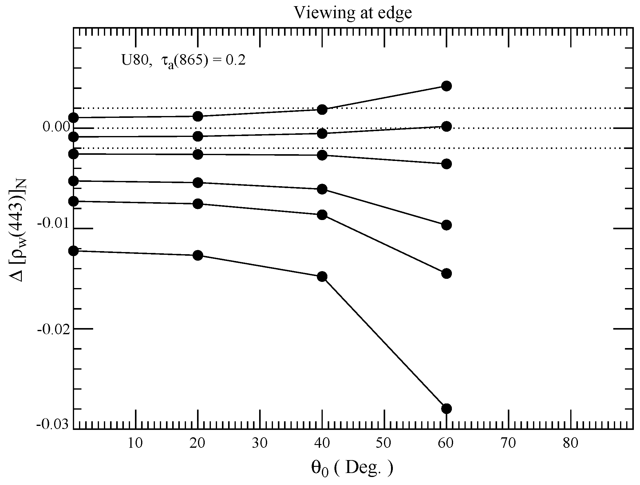 Remotesensing 13 05051 g008 550