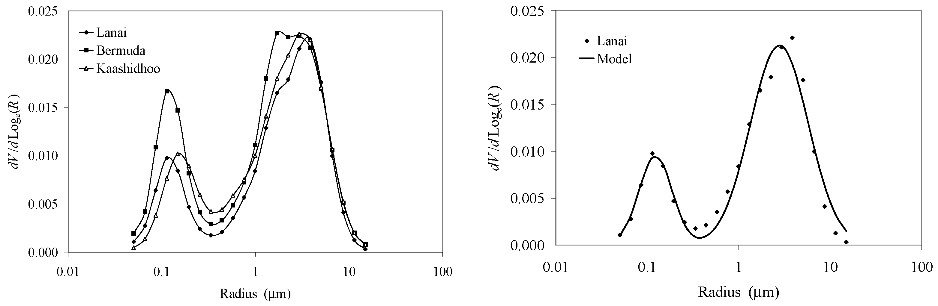 Remotesensing 13 05051 g009 550