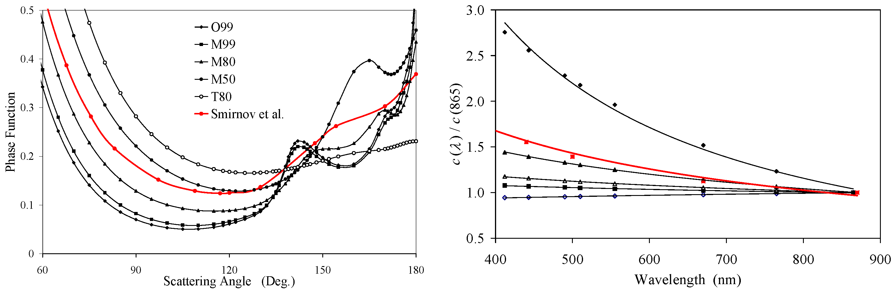 Remotesensing 13 05051 g011 550
