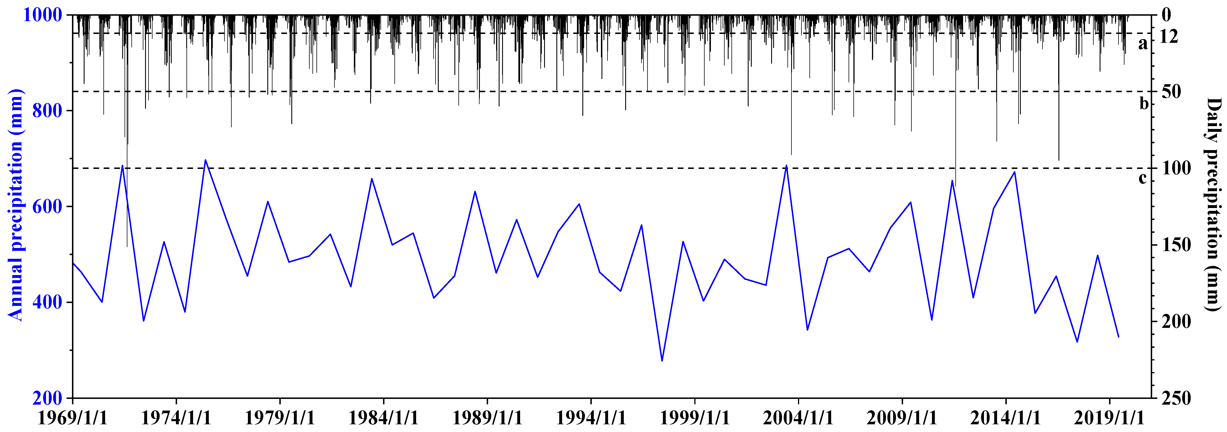 Remotesensing 13 05053 g002