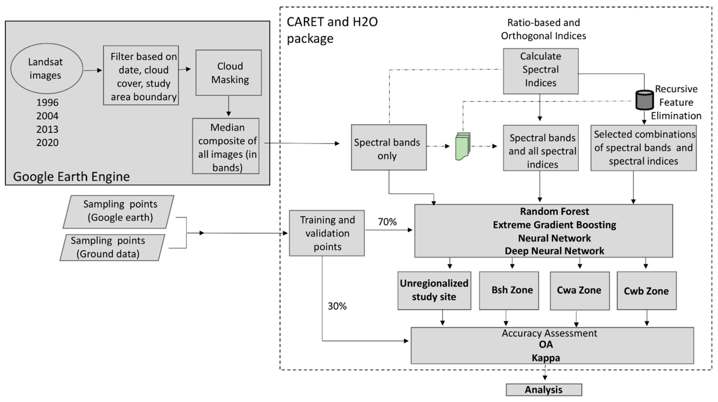 Remotesensing 13 05054 g003 Remotesensing 13 05054 g003