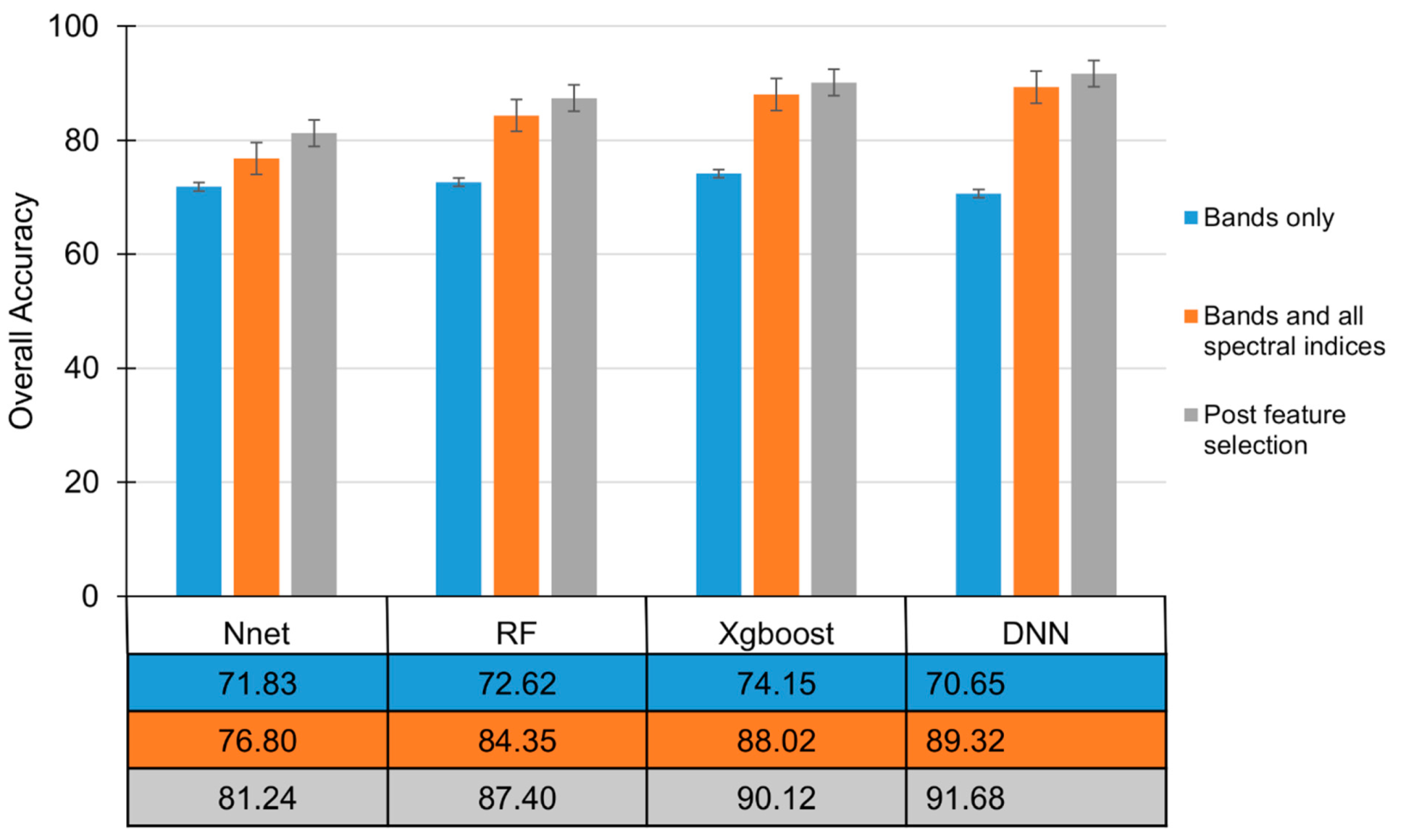 Remotesensing 13 05054 g005 Remotesensing 13 05054 g005