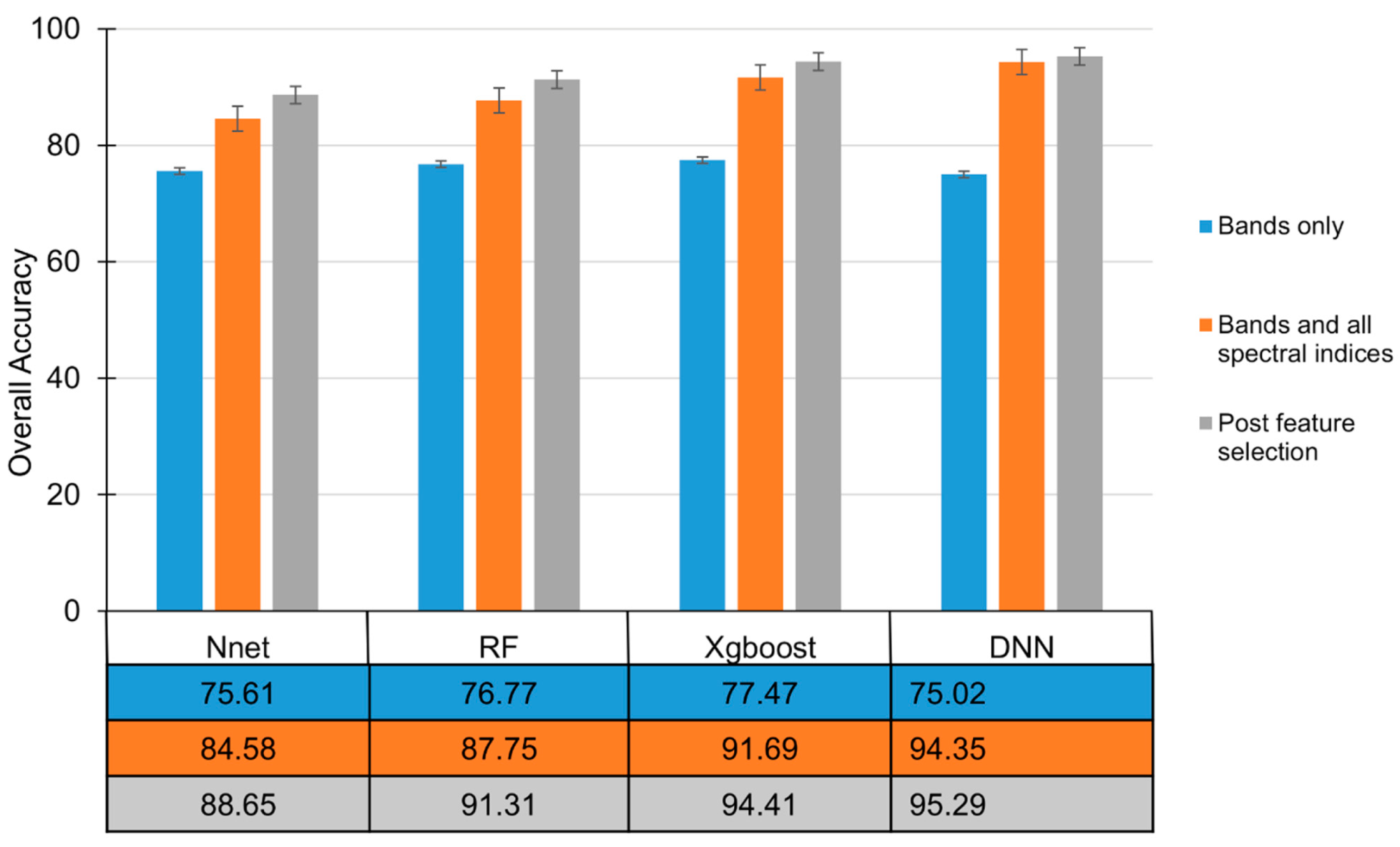Remotesensing 13 05054 g007 Remotesensing 13 05054 g007