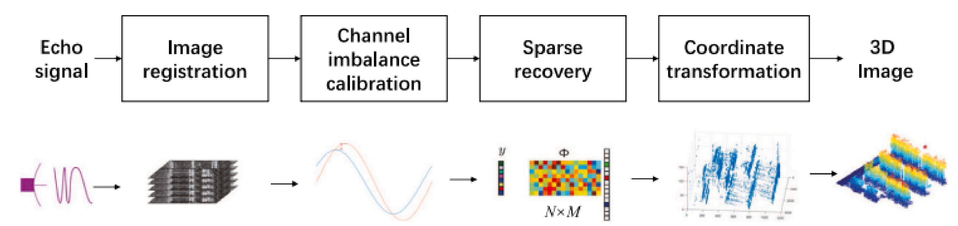 Remotesensing 13 05055 g004