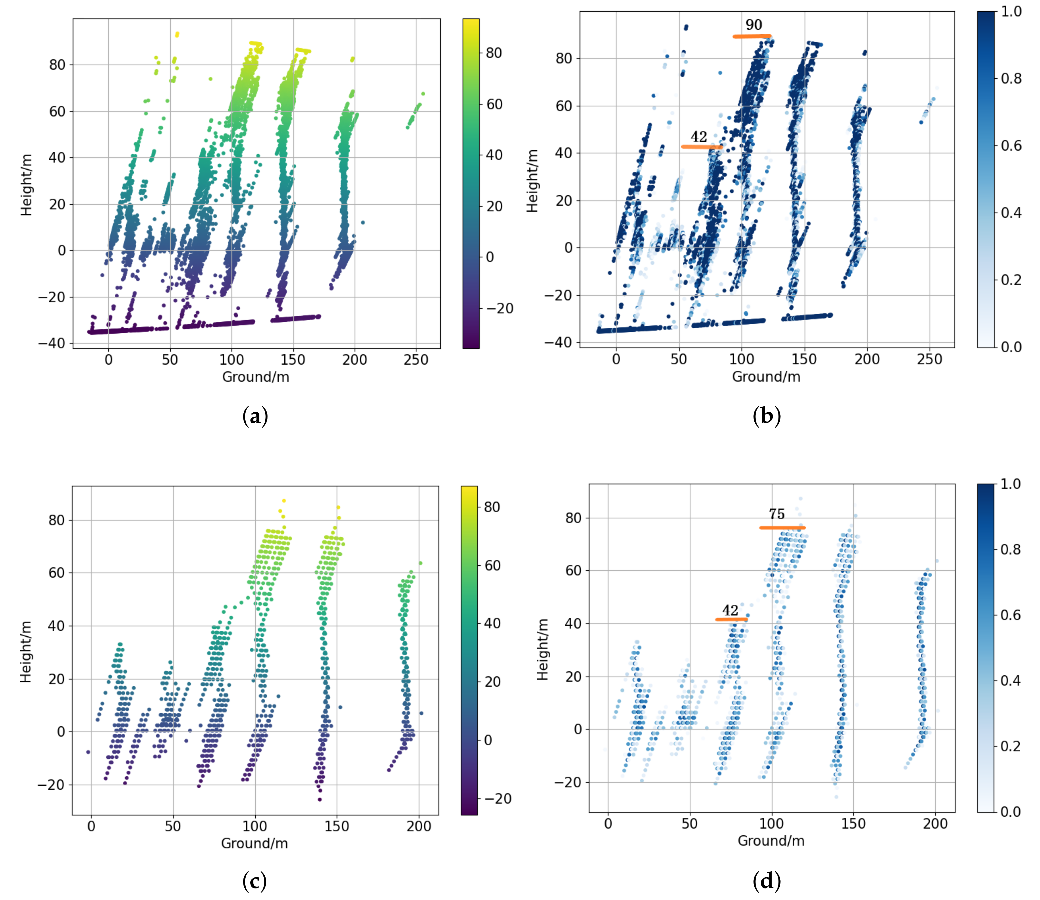 Remotesensing 13 05055 g014