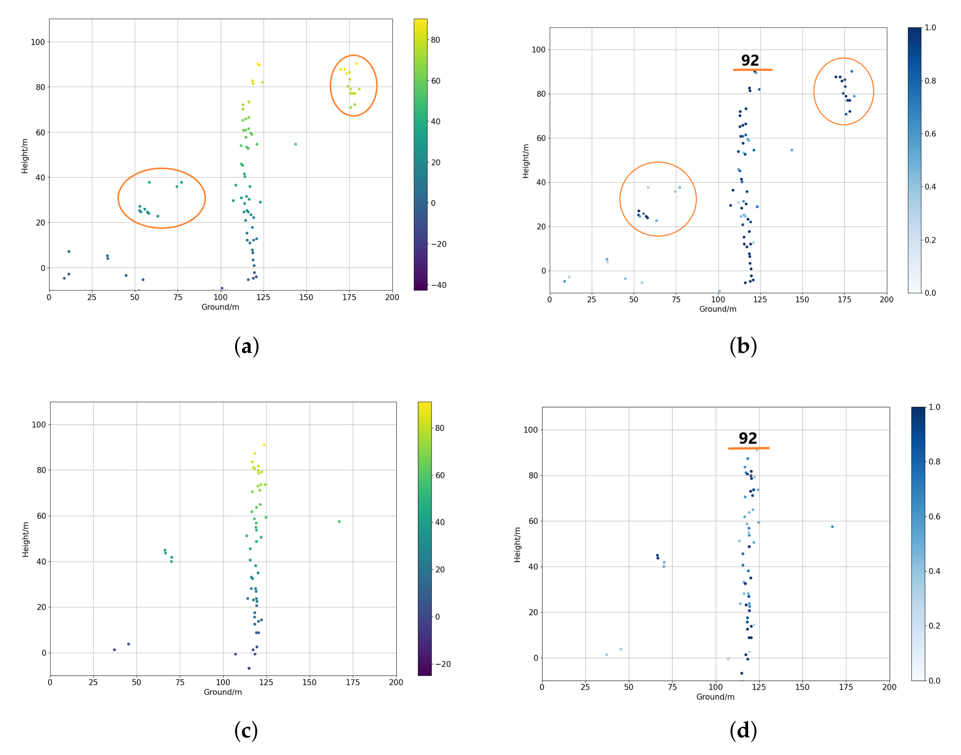 Remotesensing 13 05055 g018