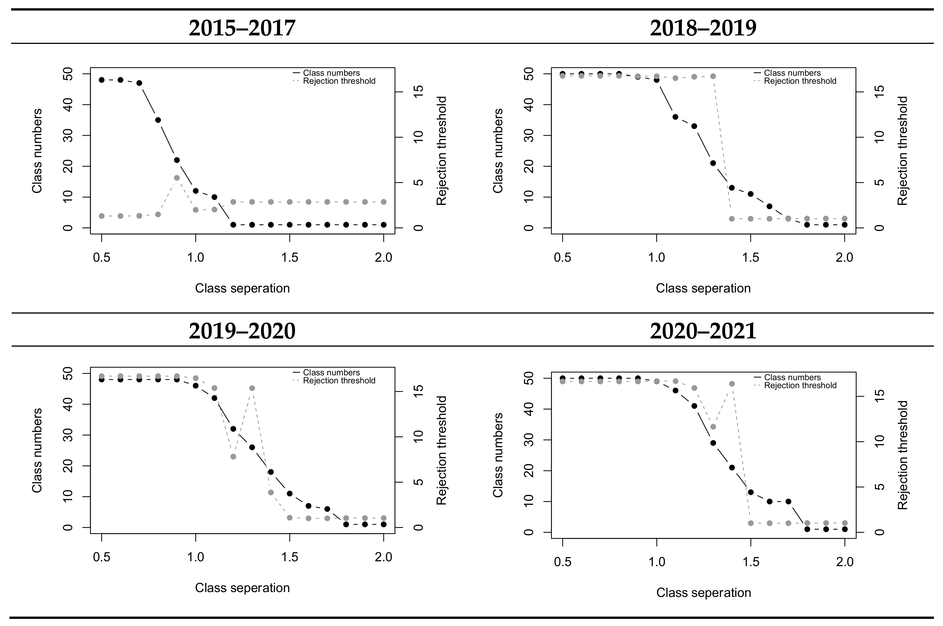 Remotesensing 13 05056 g003