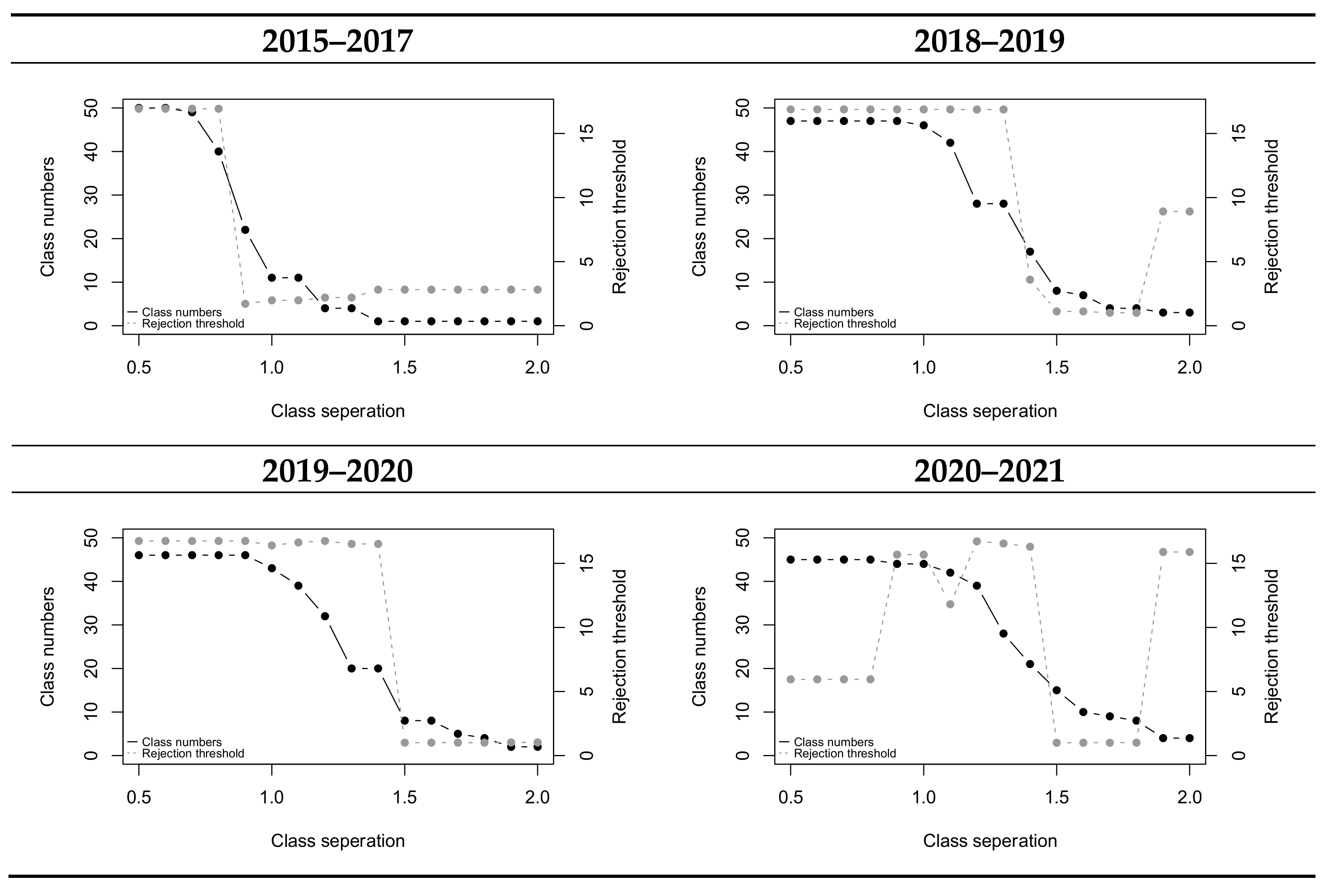 Remotesensing 13 05056 g004