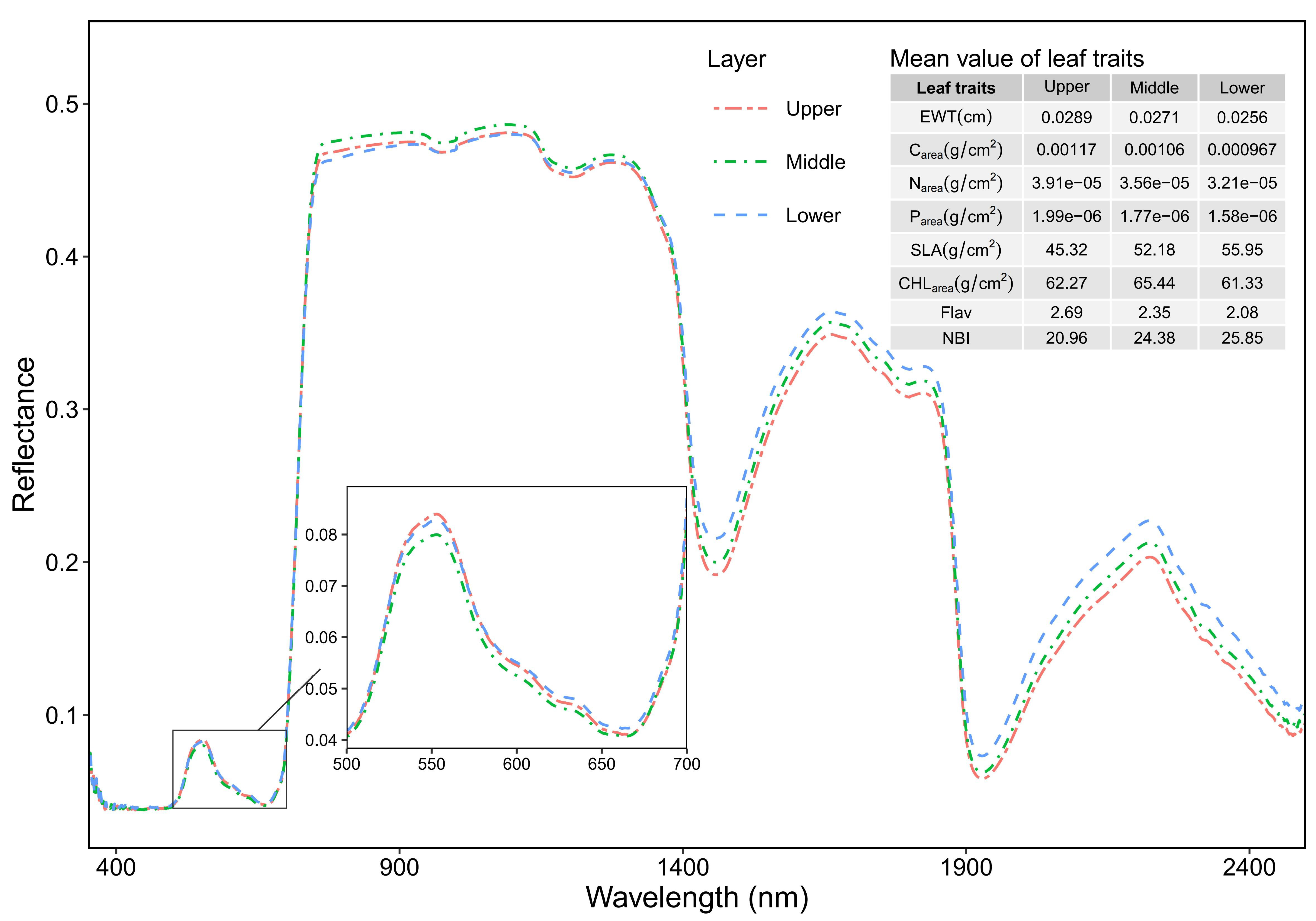 Remotesensing 13 05057 g005 Remotesensing 13 05057 g005