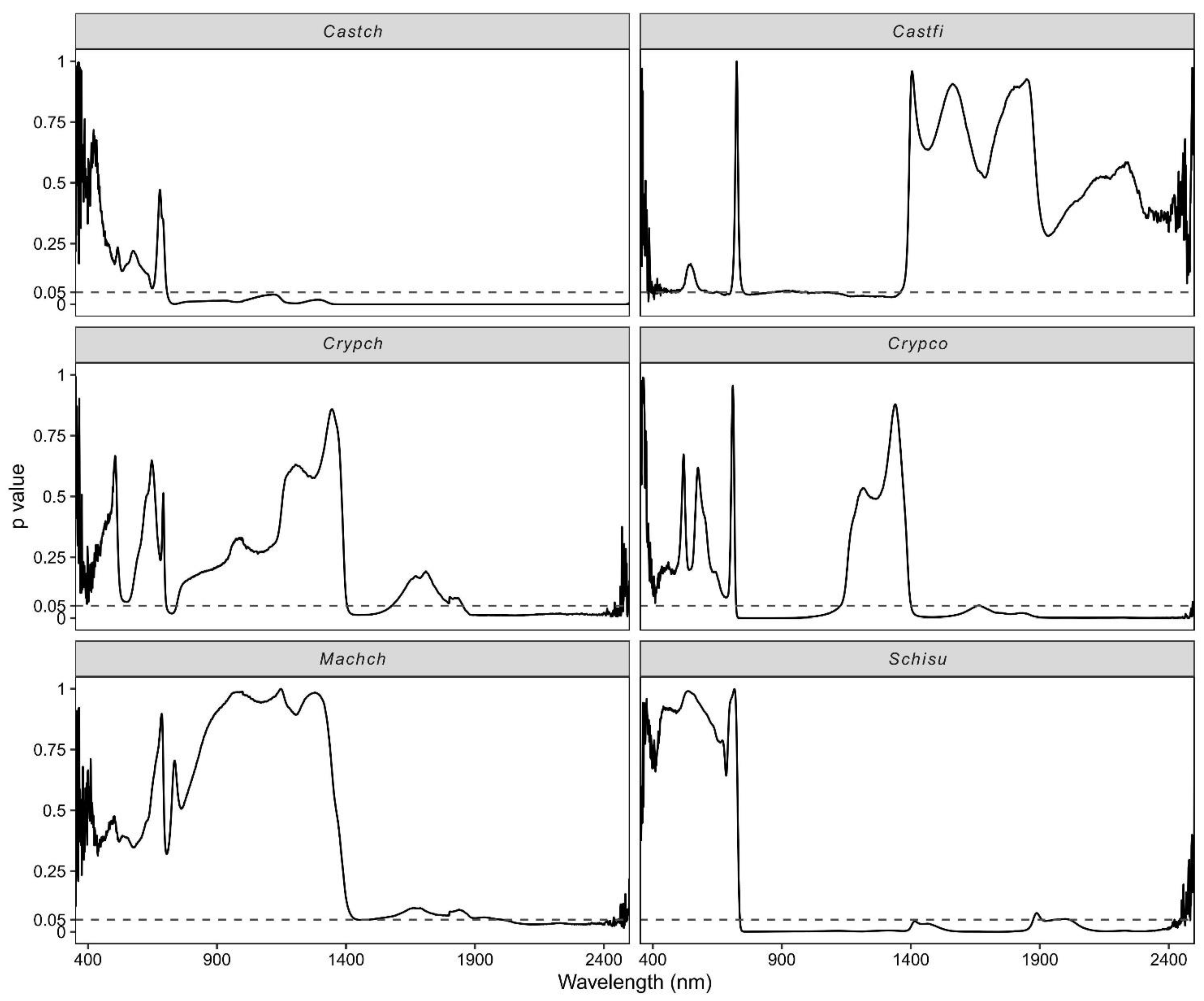 Remotesensing 13 05057 g008 Remotesensing 13 05057 g008